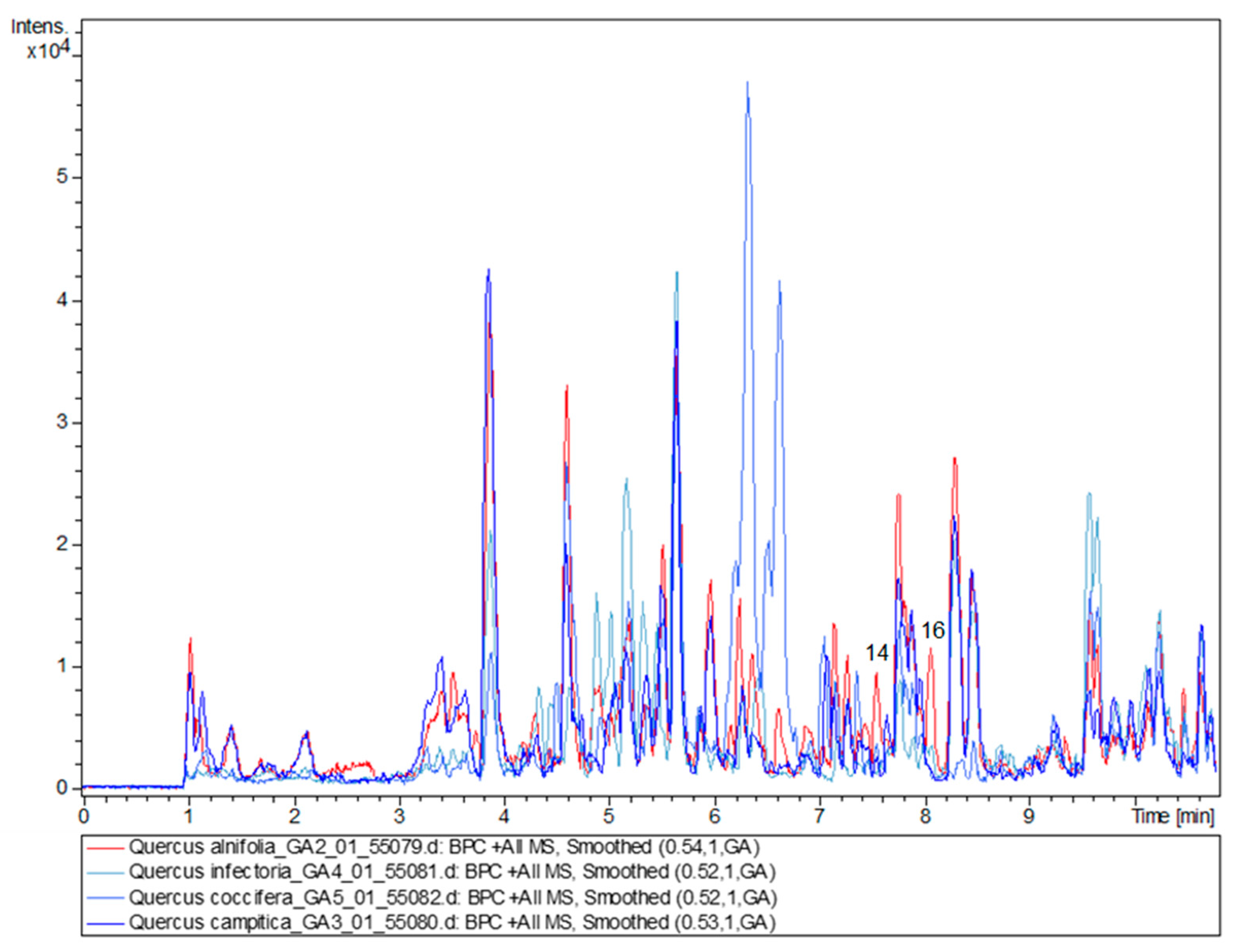 Scipharm 93 00039 g005 Scipharm 93 00039 g005