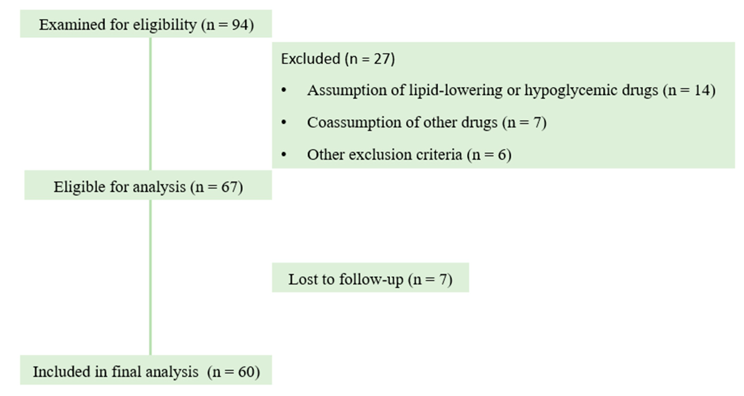 Scipharm 93 00042 g002
