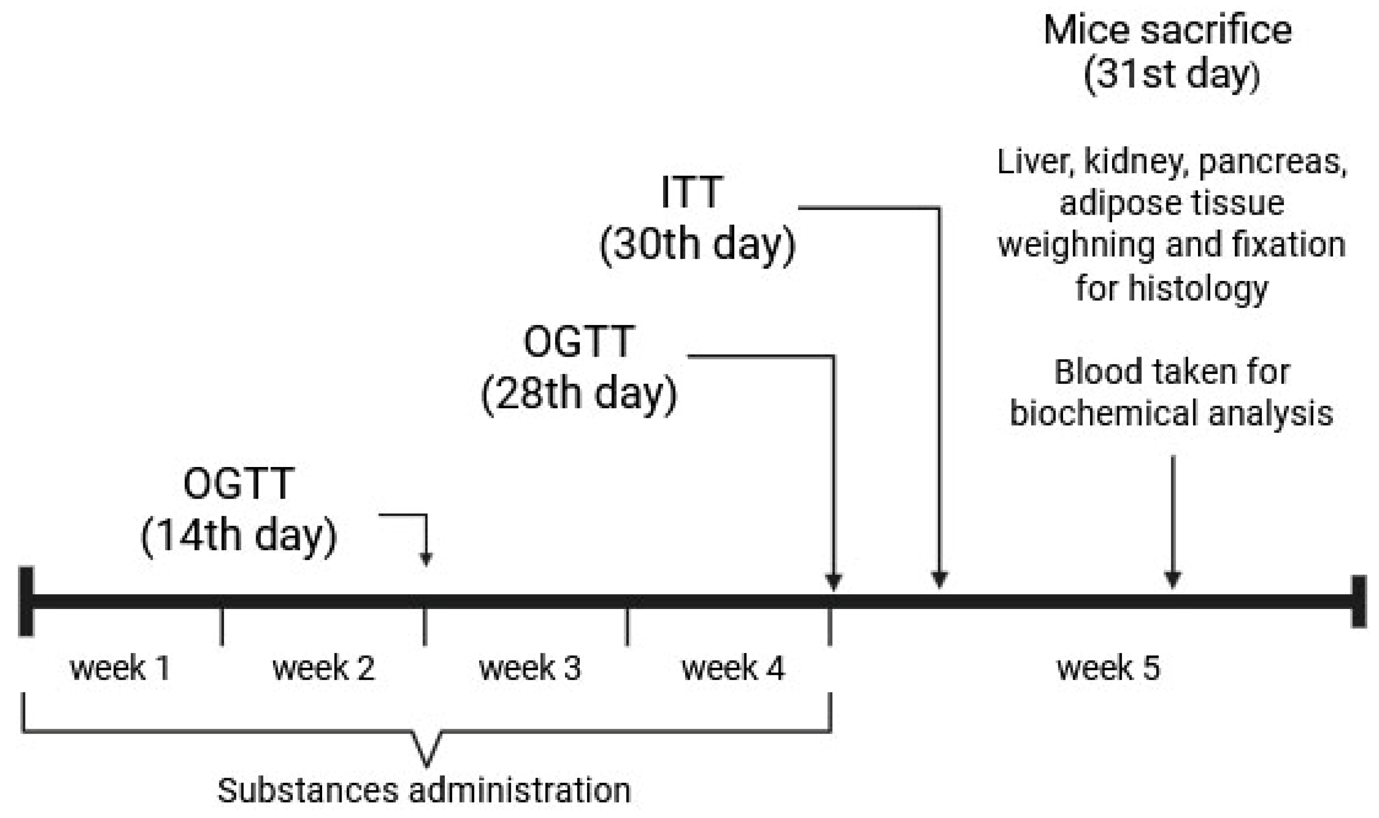 Scipharm 93 00044 g003