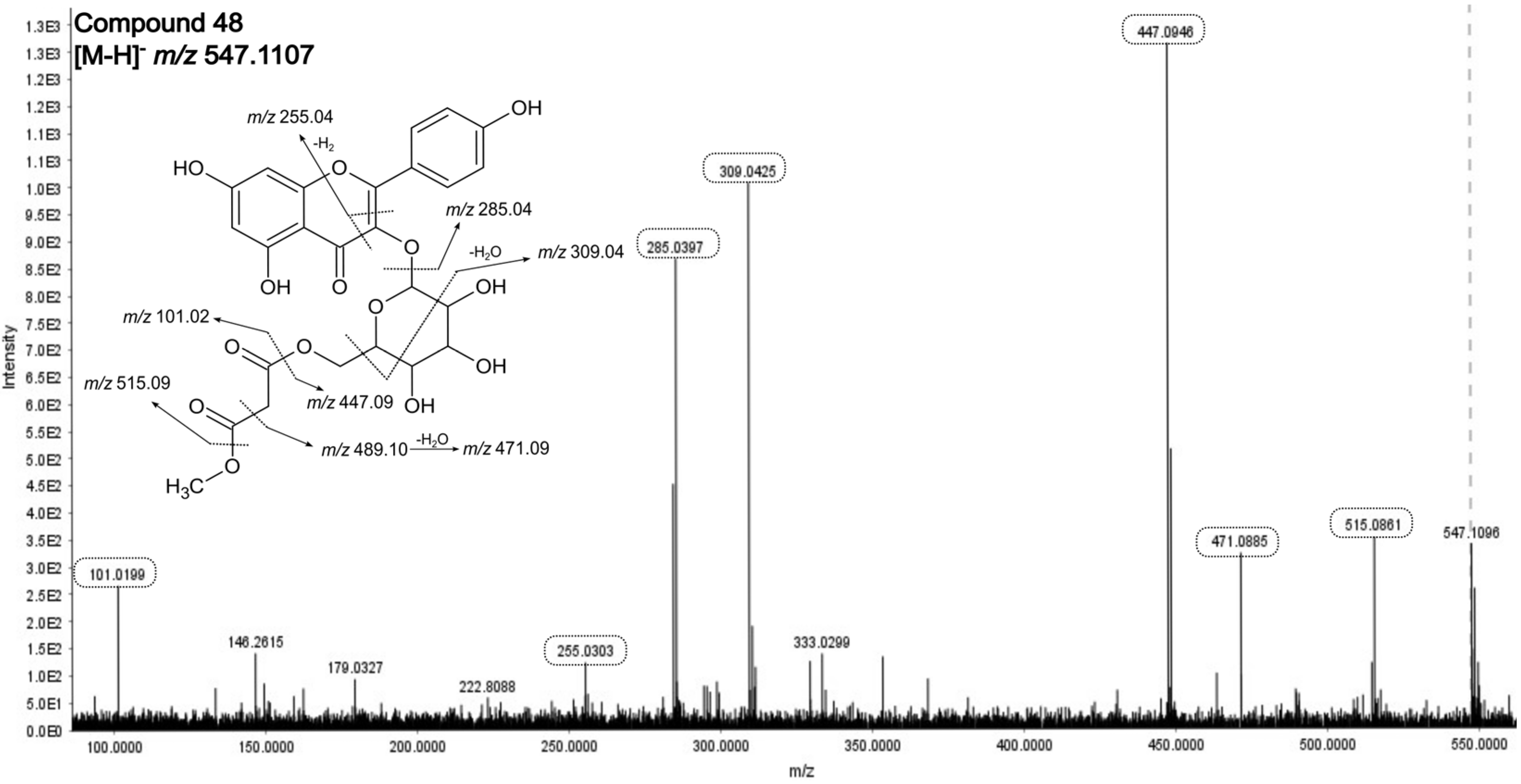 Scipharm 93 00045 g002 Scipharm 93 00045 g002