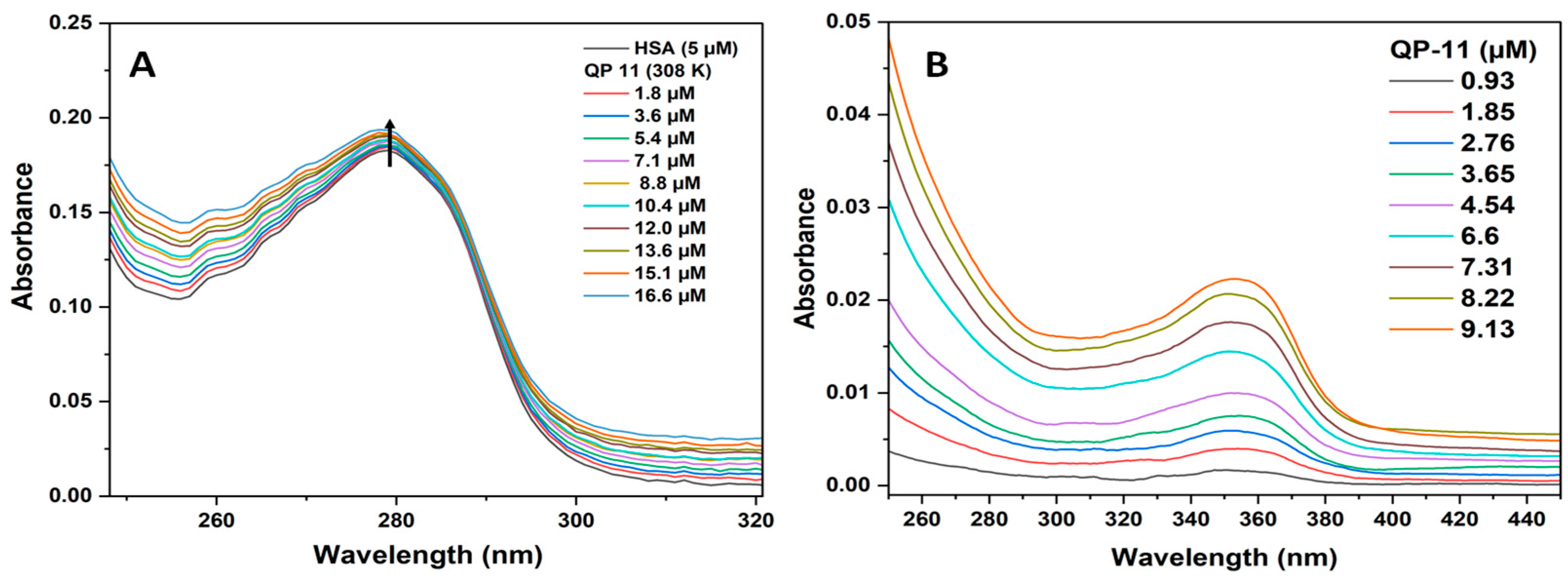 Scipharm 93 00046 g002