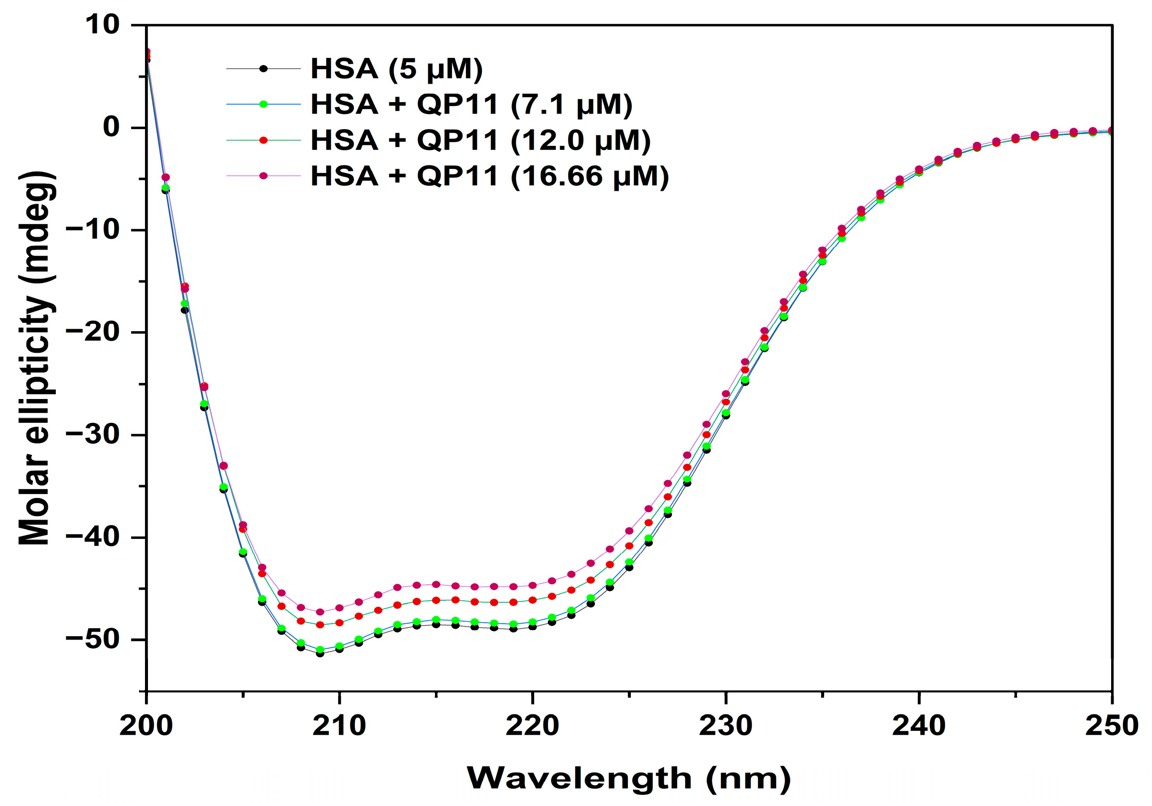 Scipharm 93 00046 g010