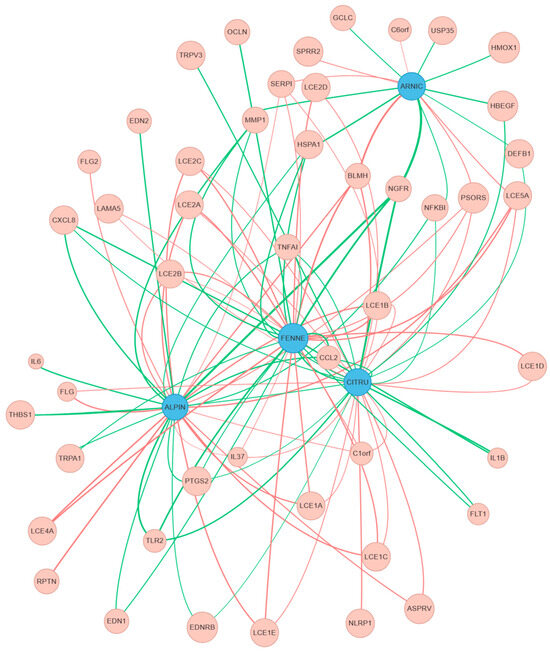 ishigaki glutathione price in japan A Score-Based Rapid Screening and Network Visualization Method Based on Bioactive Ingredient-Induced Variations Skin Cell Gene Expression Unleash your inner radiance