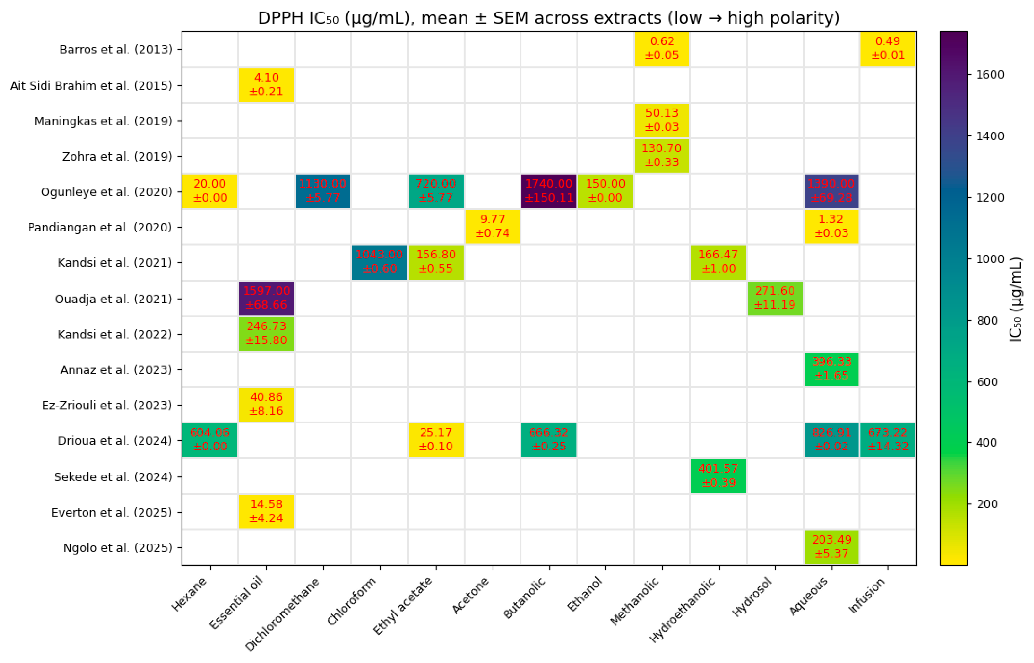 Scipharm 93 00057 g003