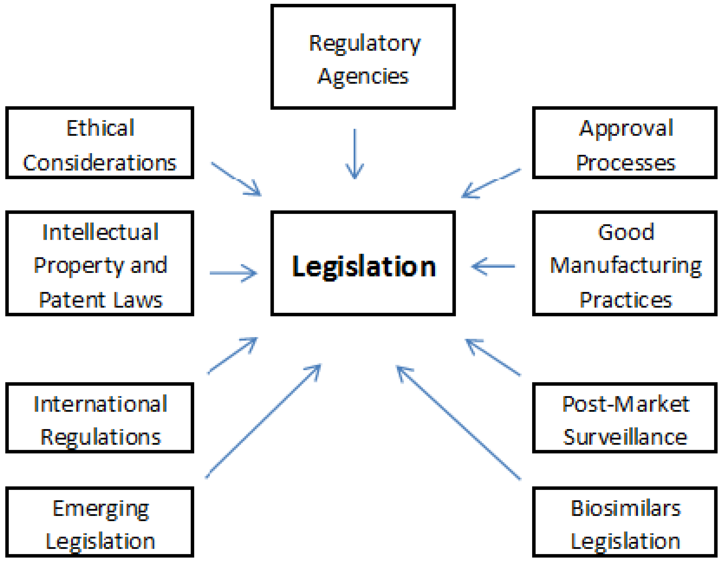 Scipharm 93 00059 g002