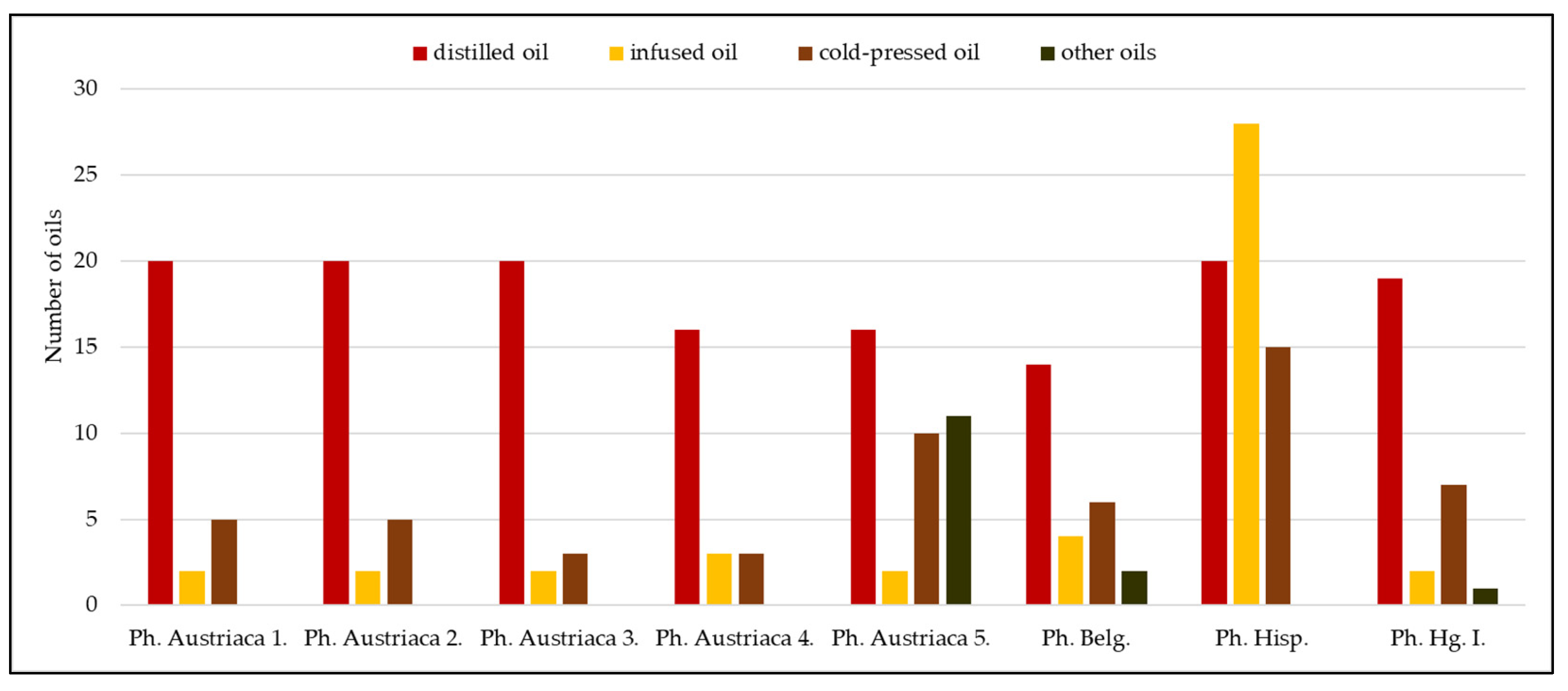 Scipharm 93 00060 g002