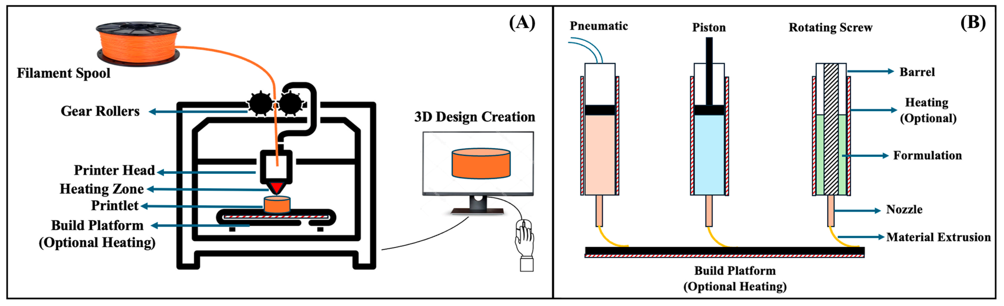 Scipharm 93 00061 g001