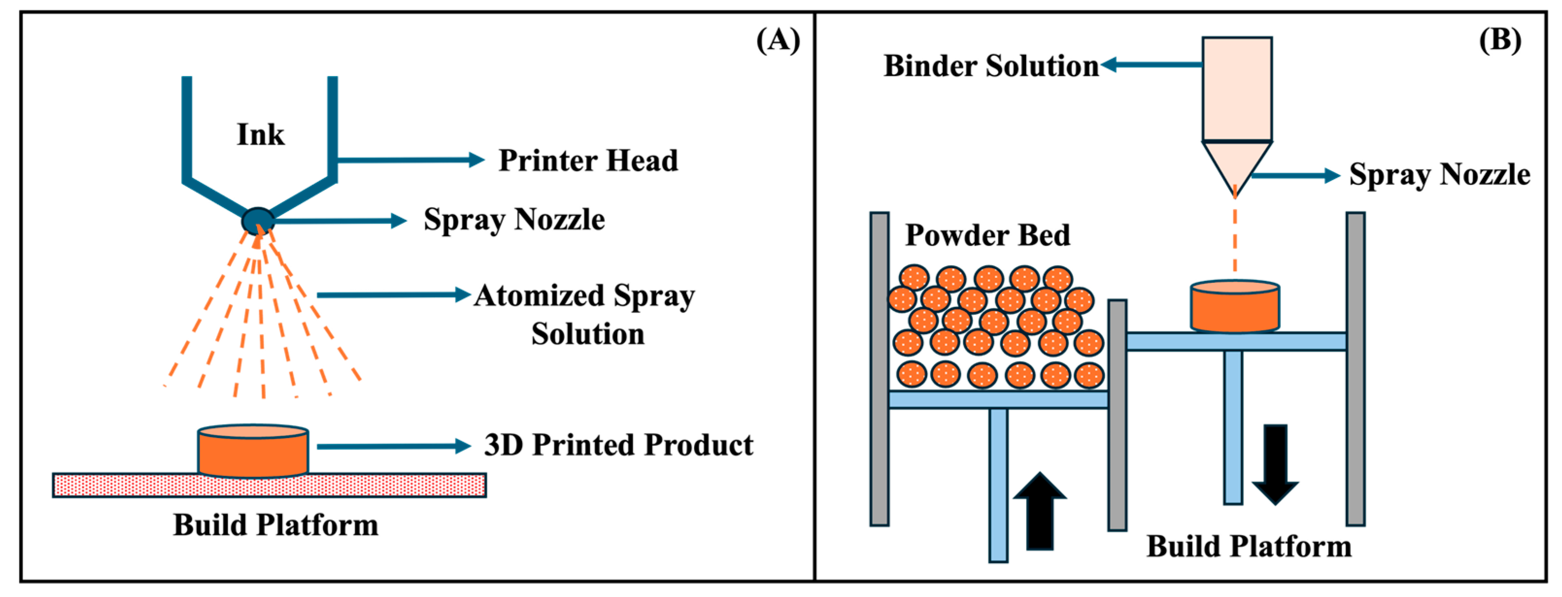 Scipharm 93 00061 g002