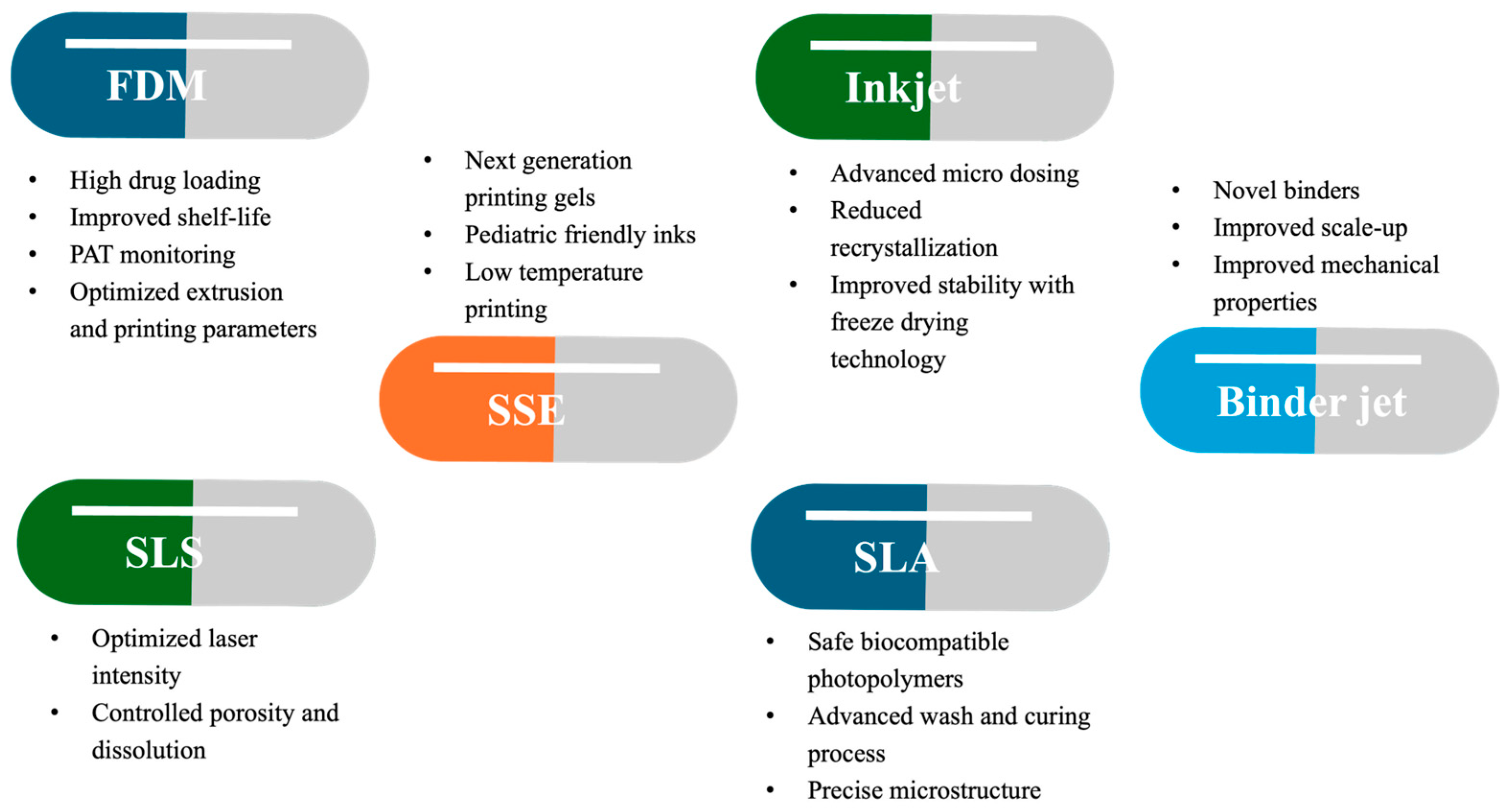 Scipharm 93 00061 g006