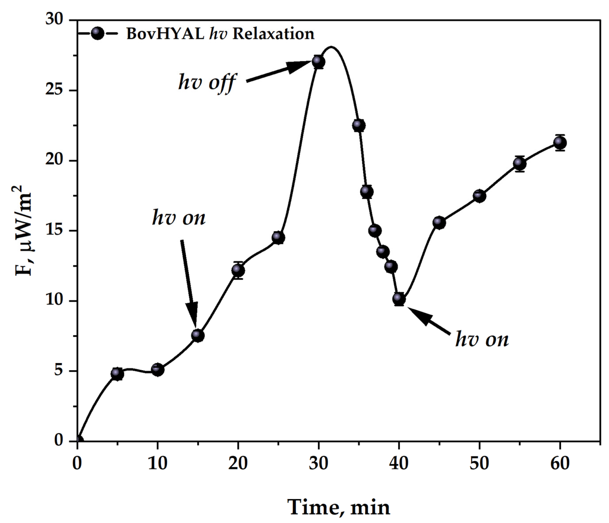 Scipharm 94 00002 g008