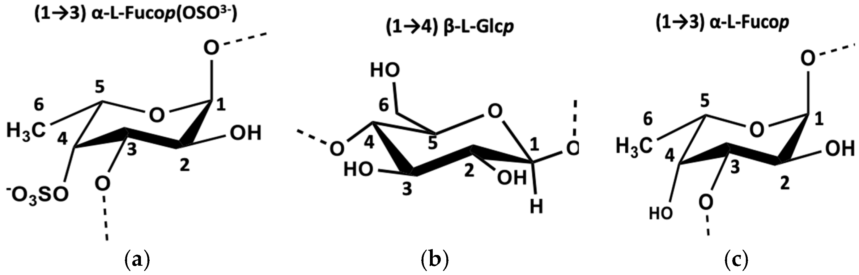 Scipharm 94 00023 g002