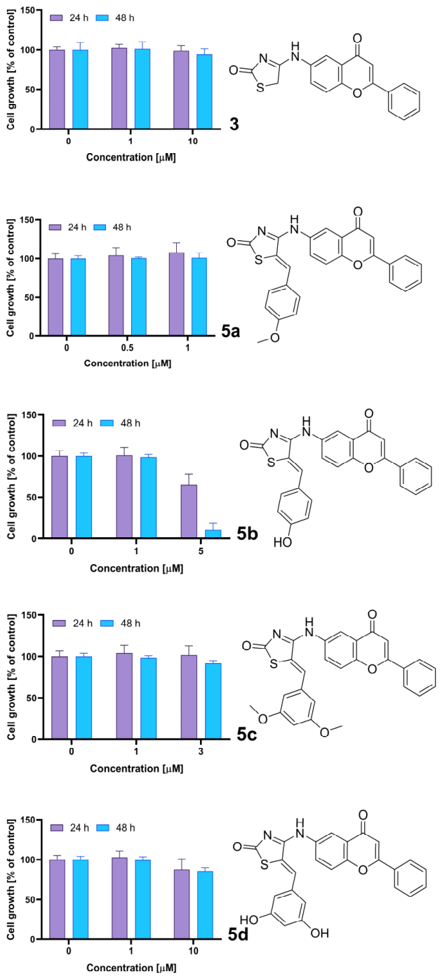 Scipharm 94 00049 g003