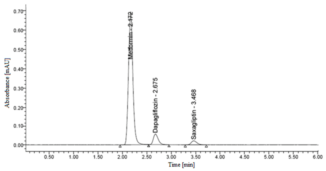 Scipharm 94 00059 g002 Scipharm 94 00059 g002