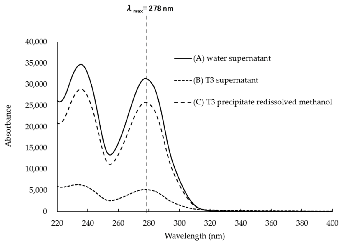 Scipharm 94 00068 g003