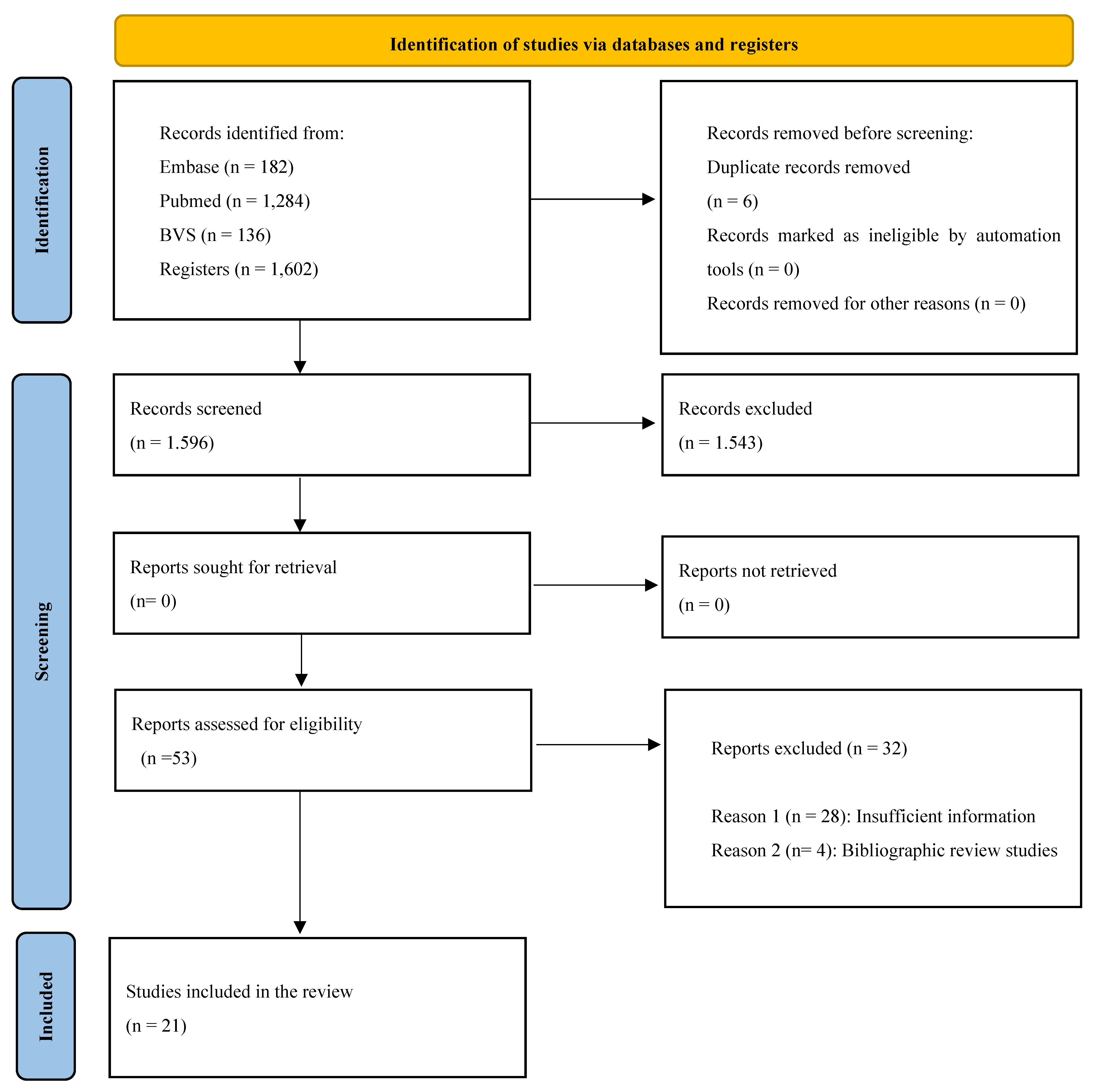 Sclerosis 01 00014 g001