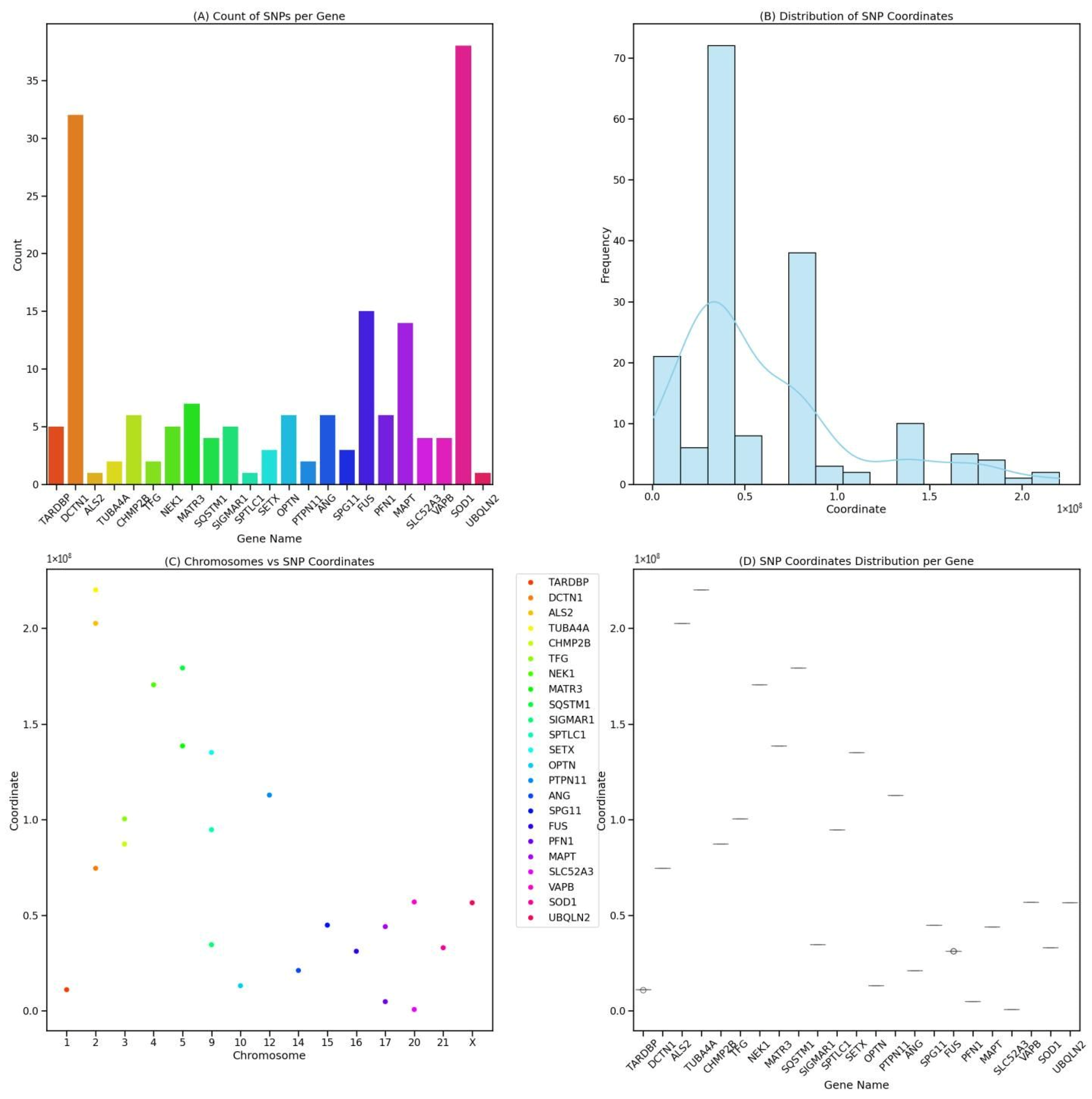 Sclerosis 02 00010 g001