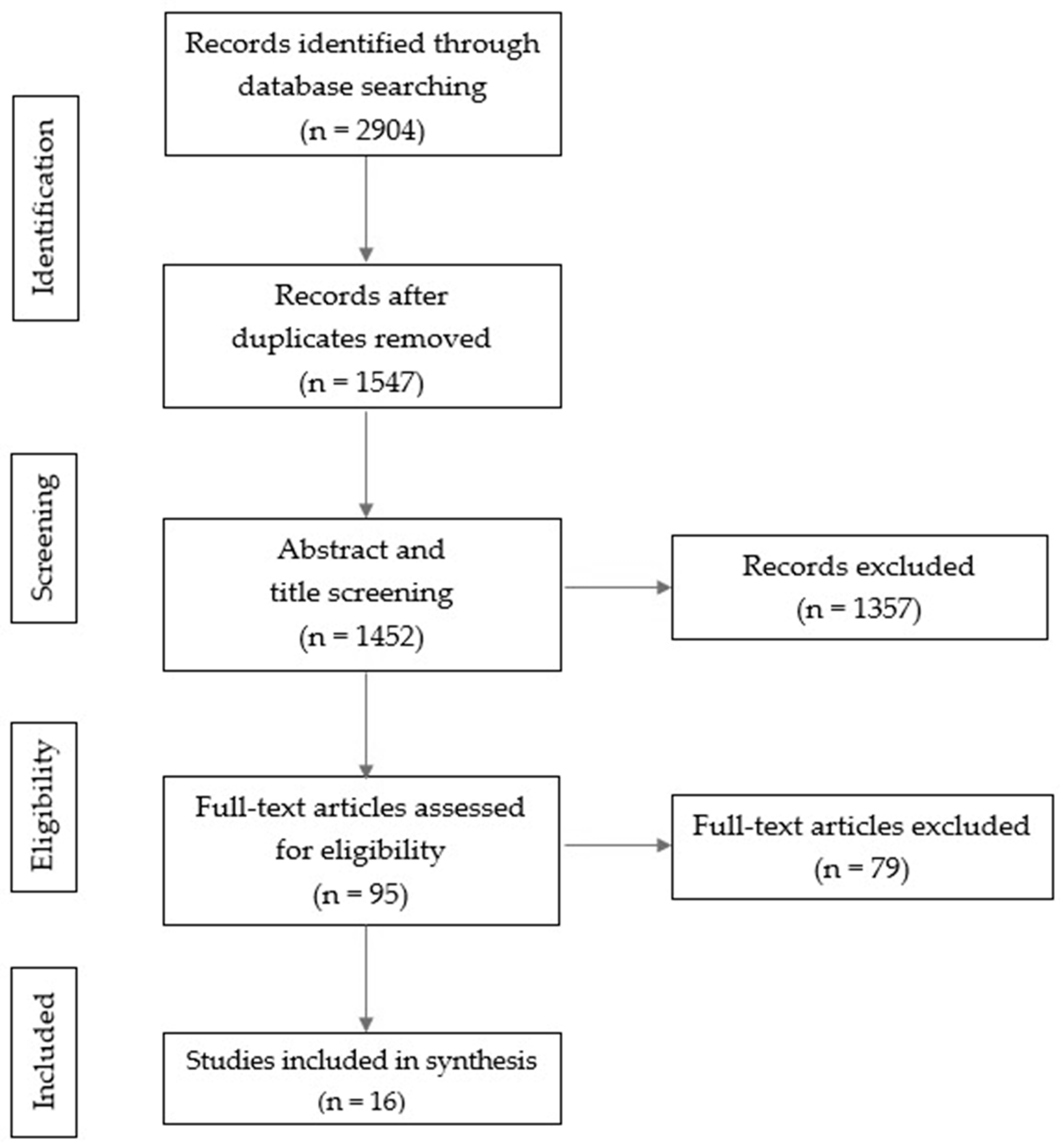 Sclerosis 02 00013 g001 Sclerosis 02 00013 g001