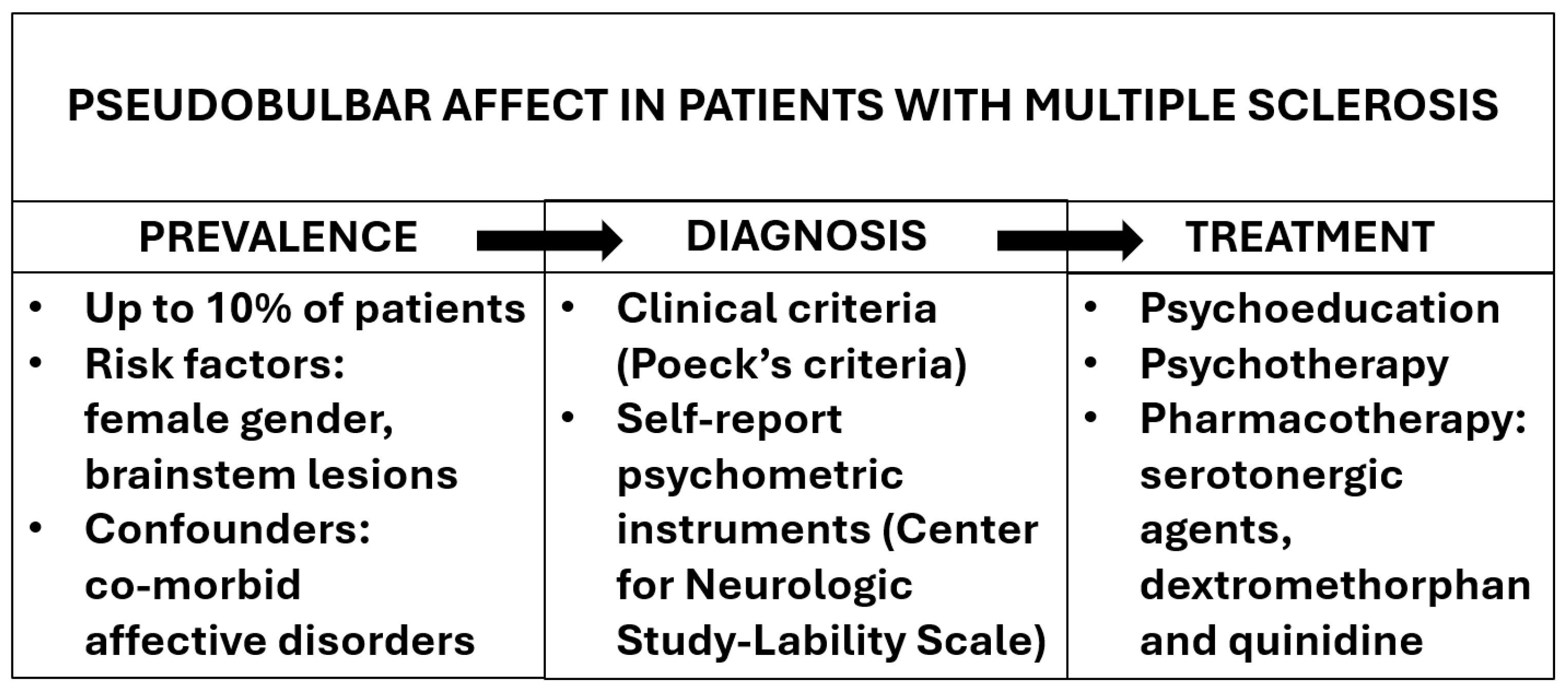 Sclerosis 02 00013 g002 Sclerosis 02 00013 g002
