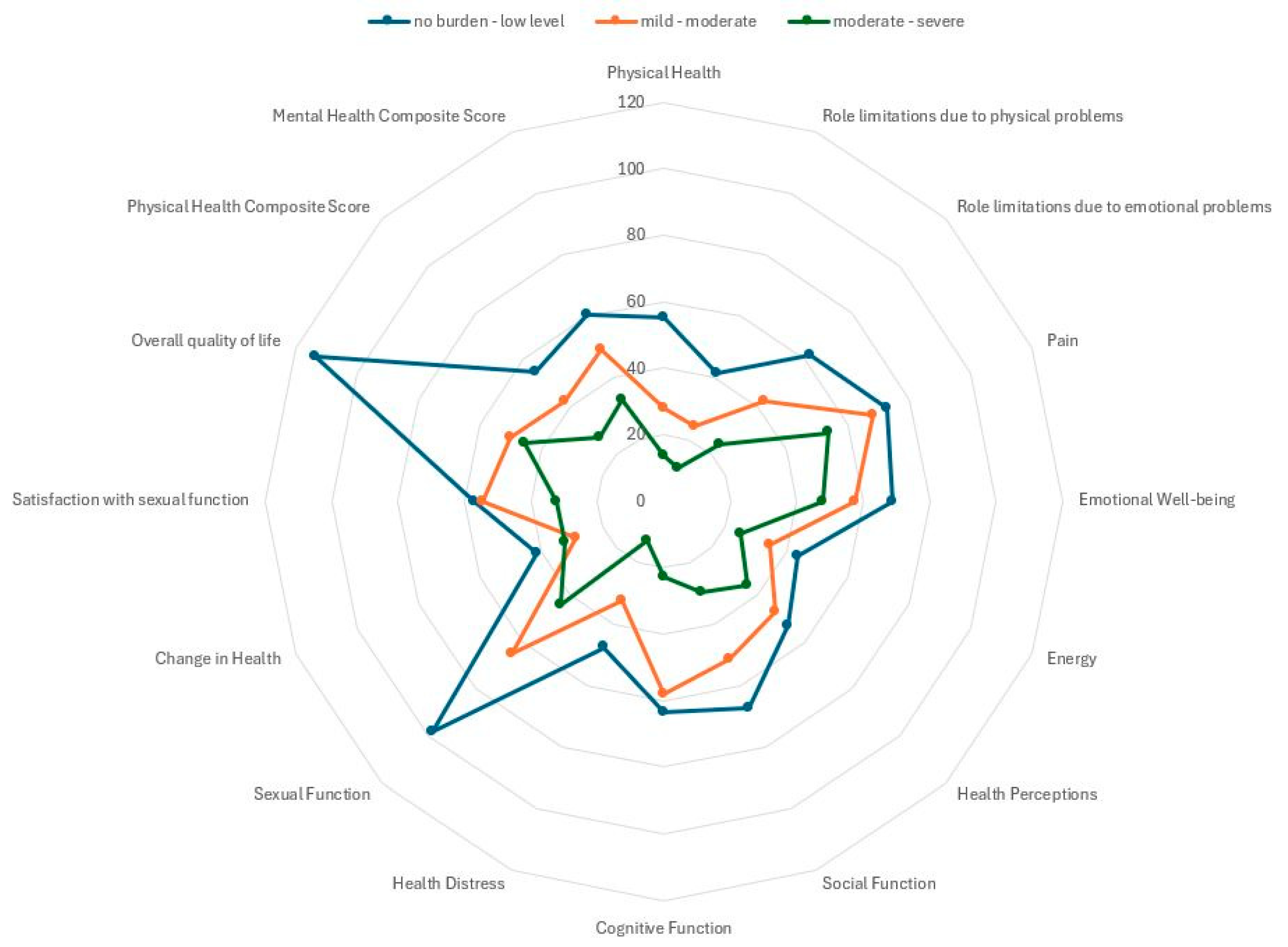 Sclerosis 02 00017 g001