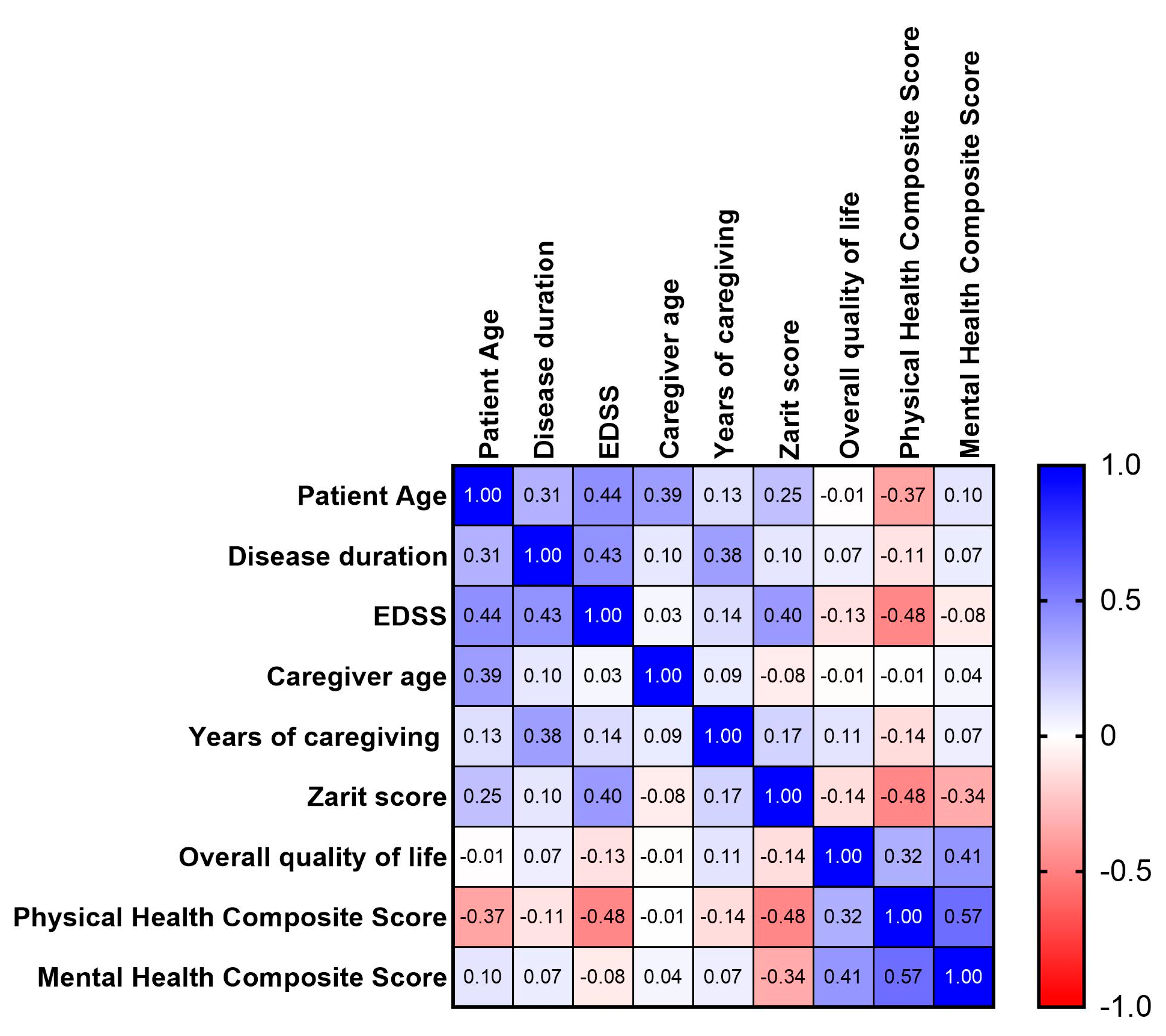 Sclerosis 02 00017 g002