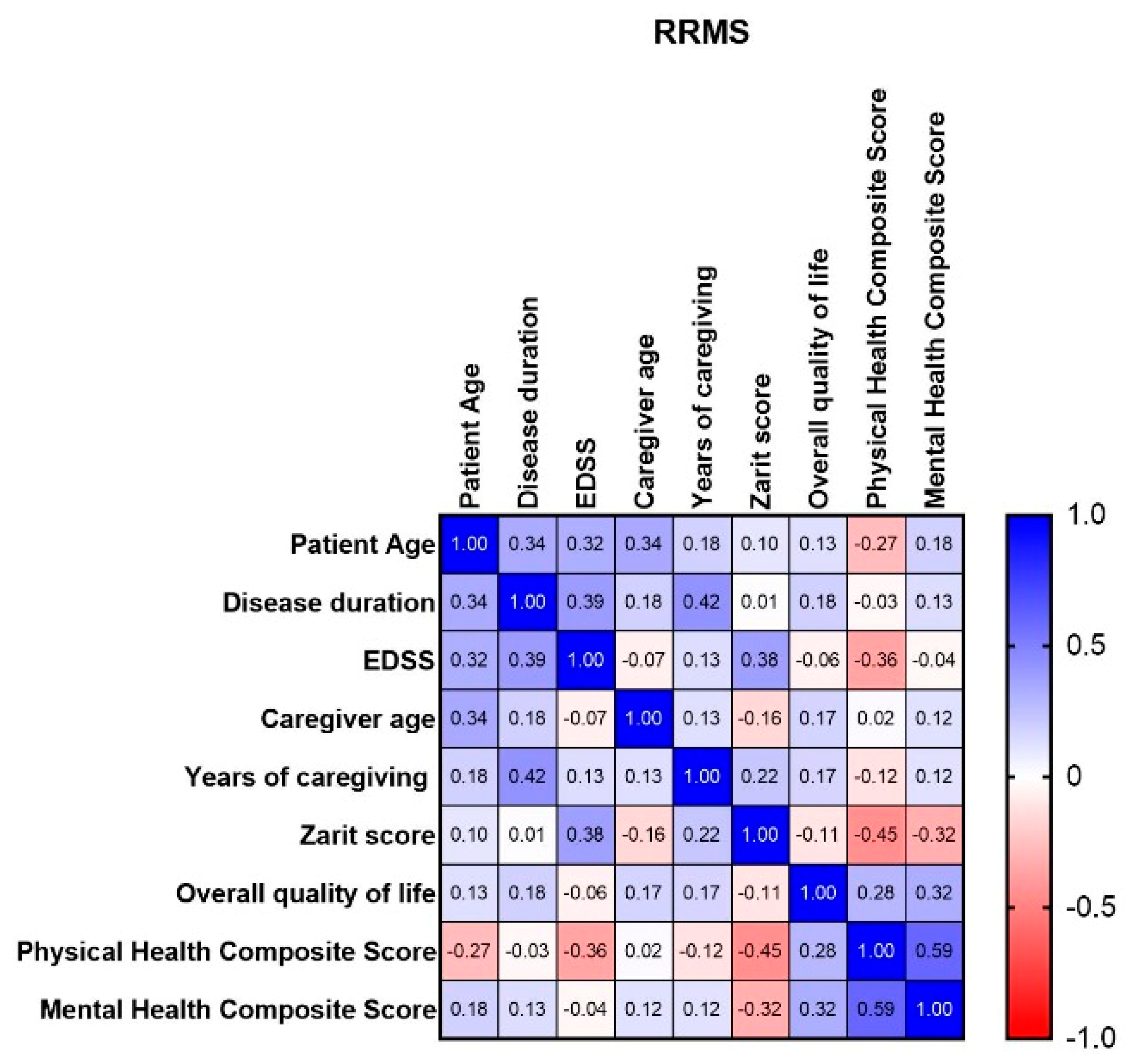 Sclerosis 02 00017 g003