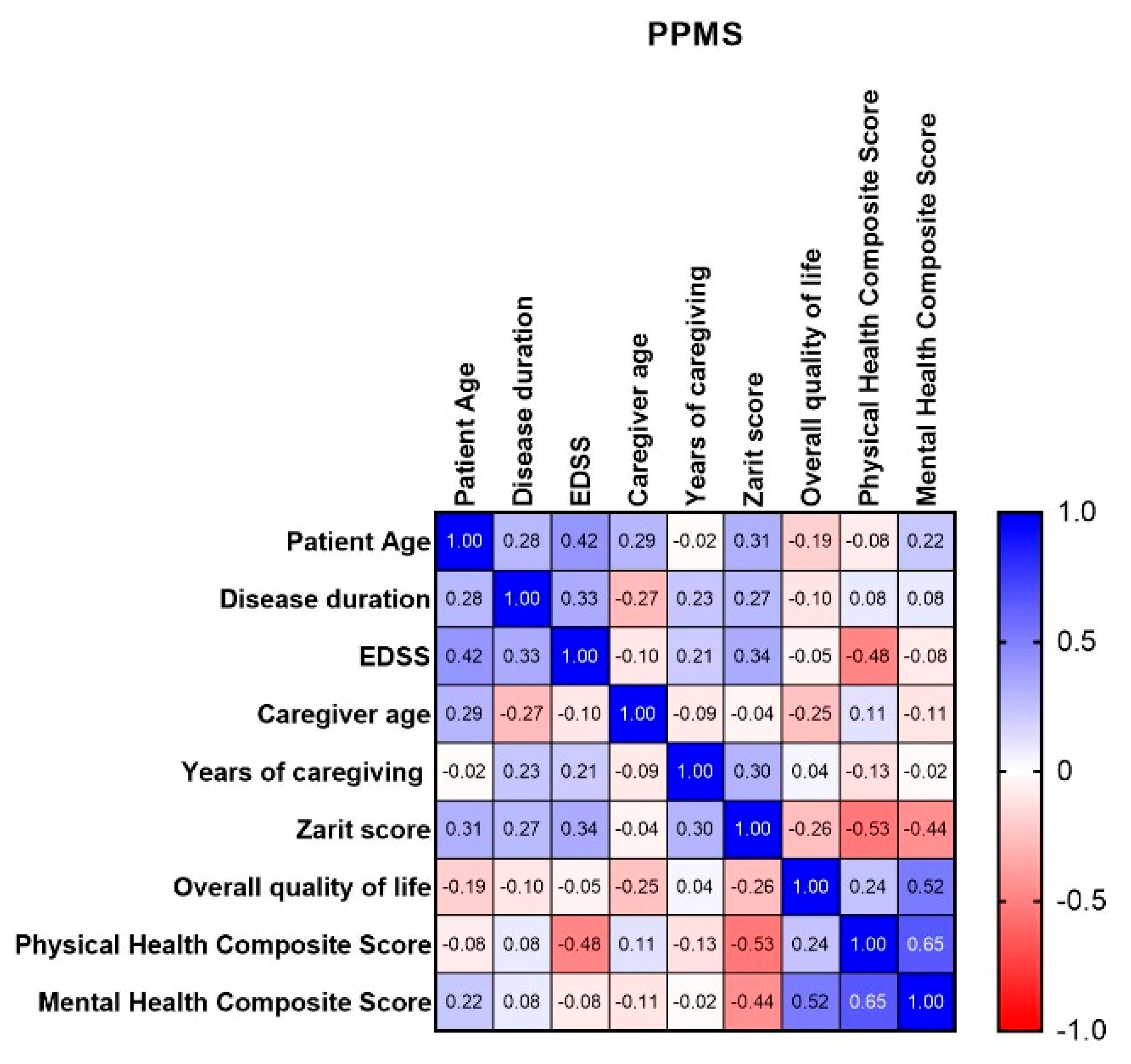 Sclerosis 02 00017 g004