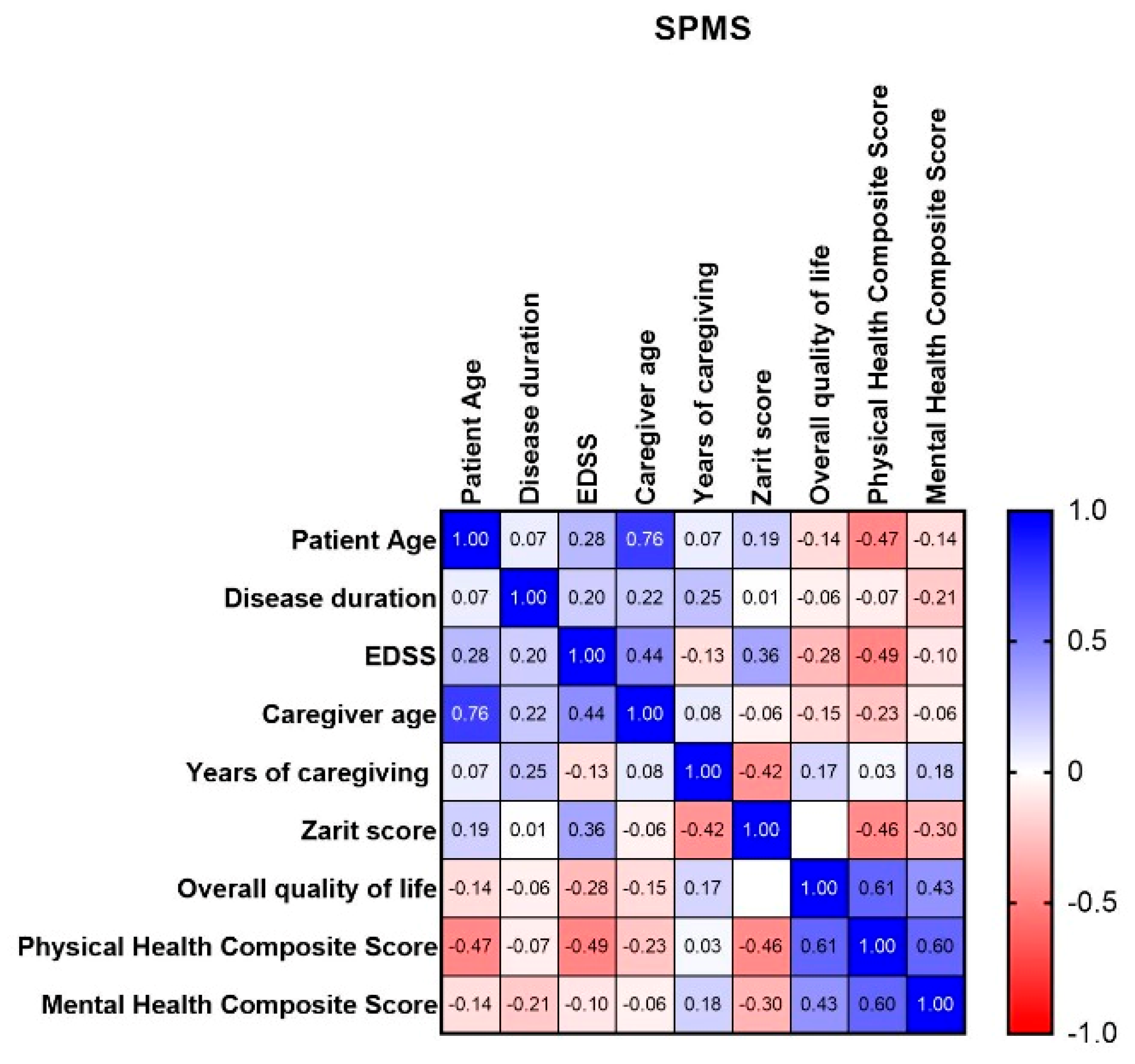 Sclerosis 02 00017 g005