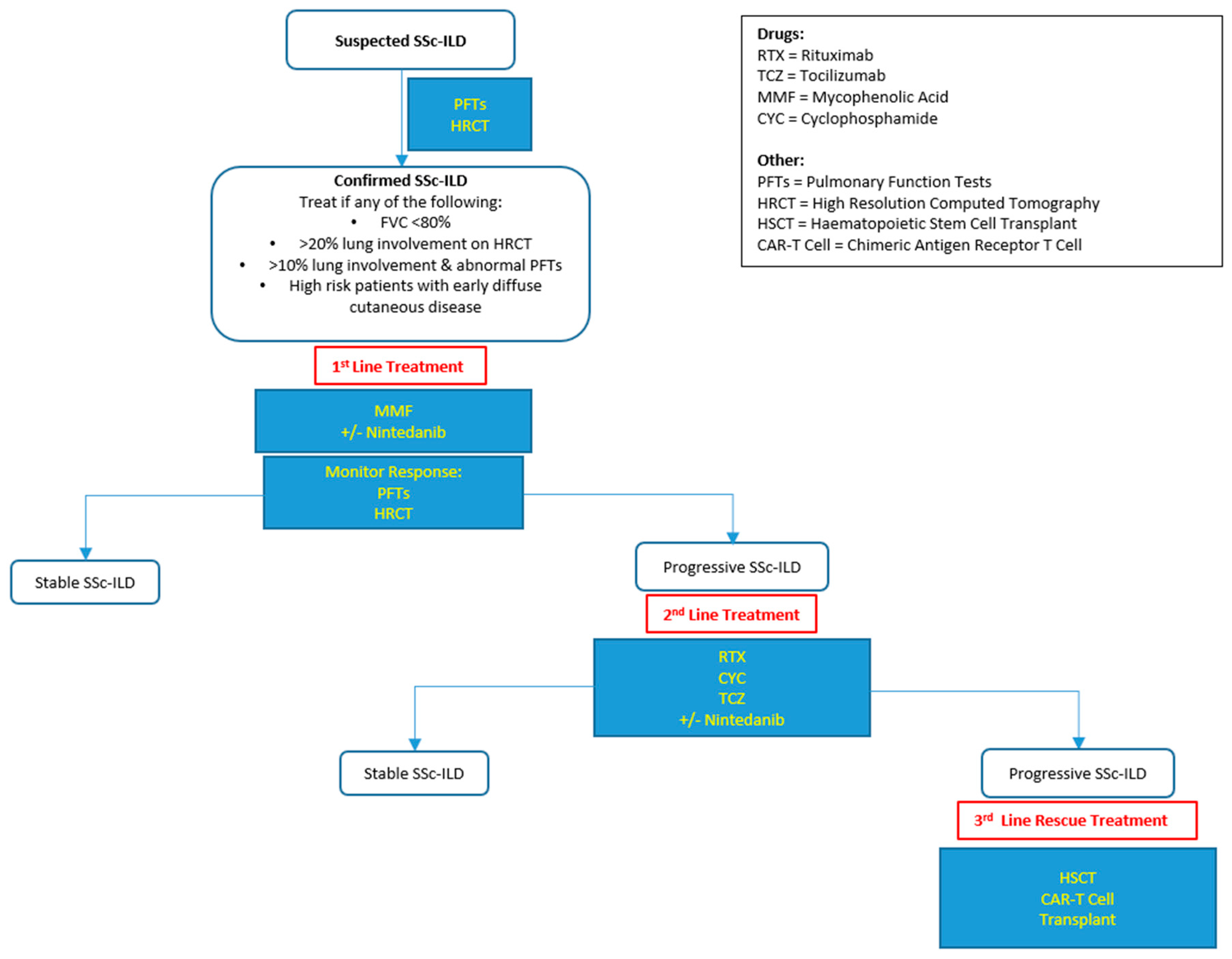 Sclerosis 02 00018 g001