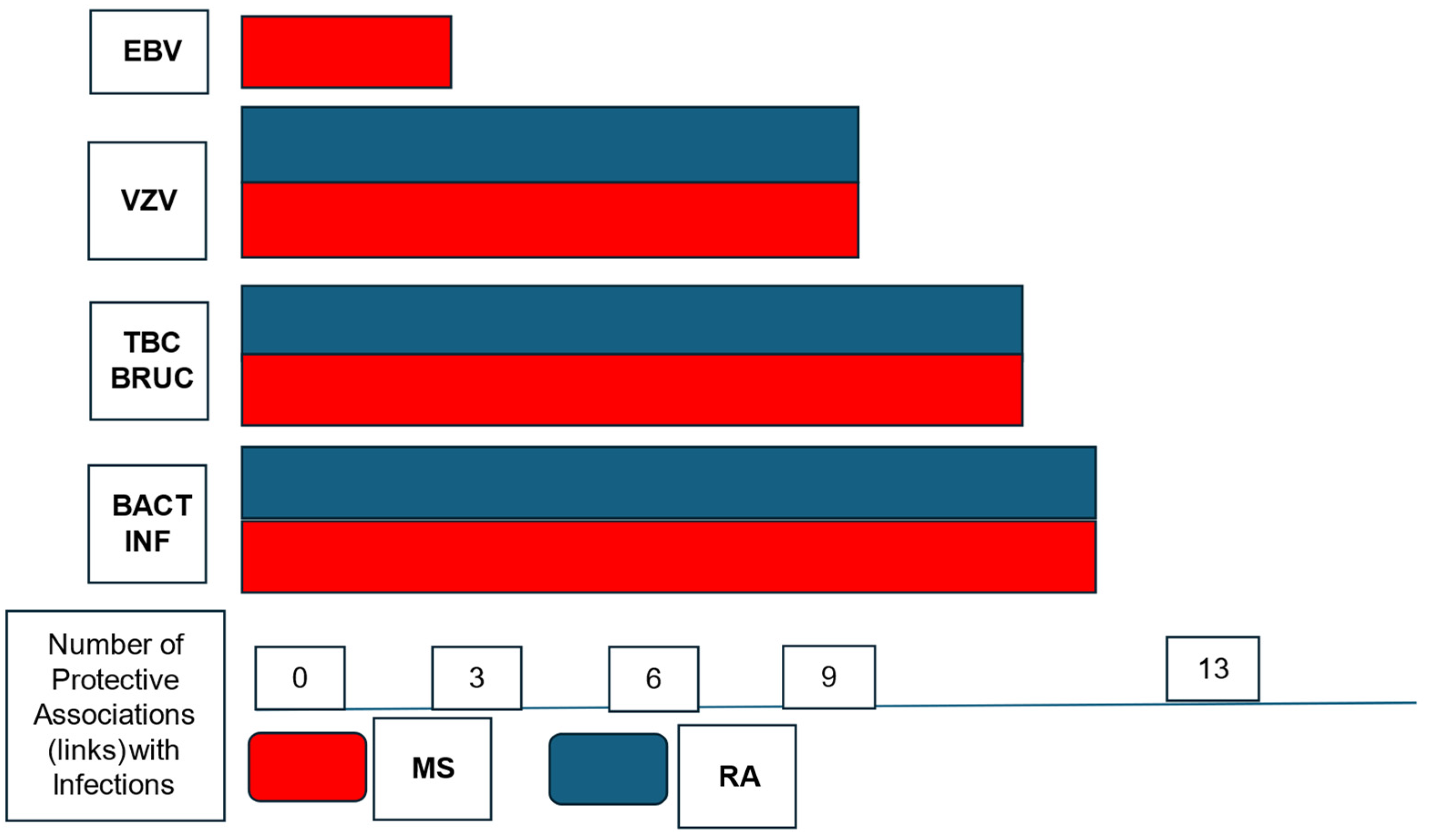 Sclerosis 02 00023 g003