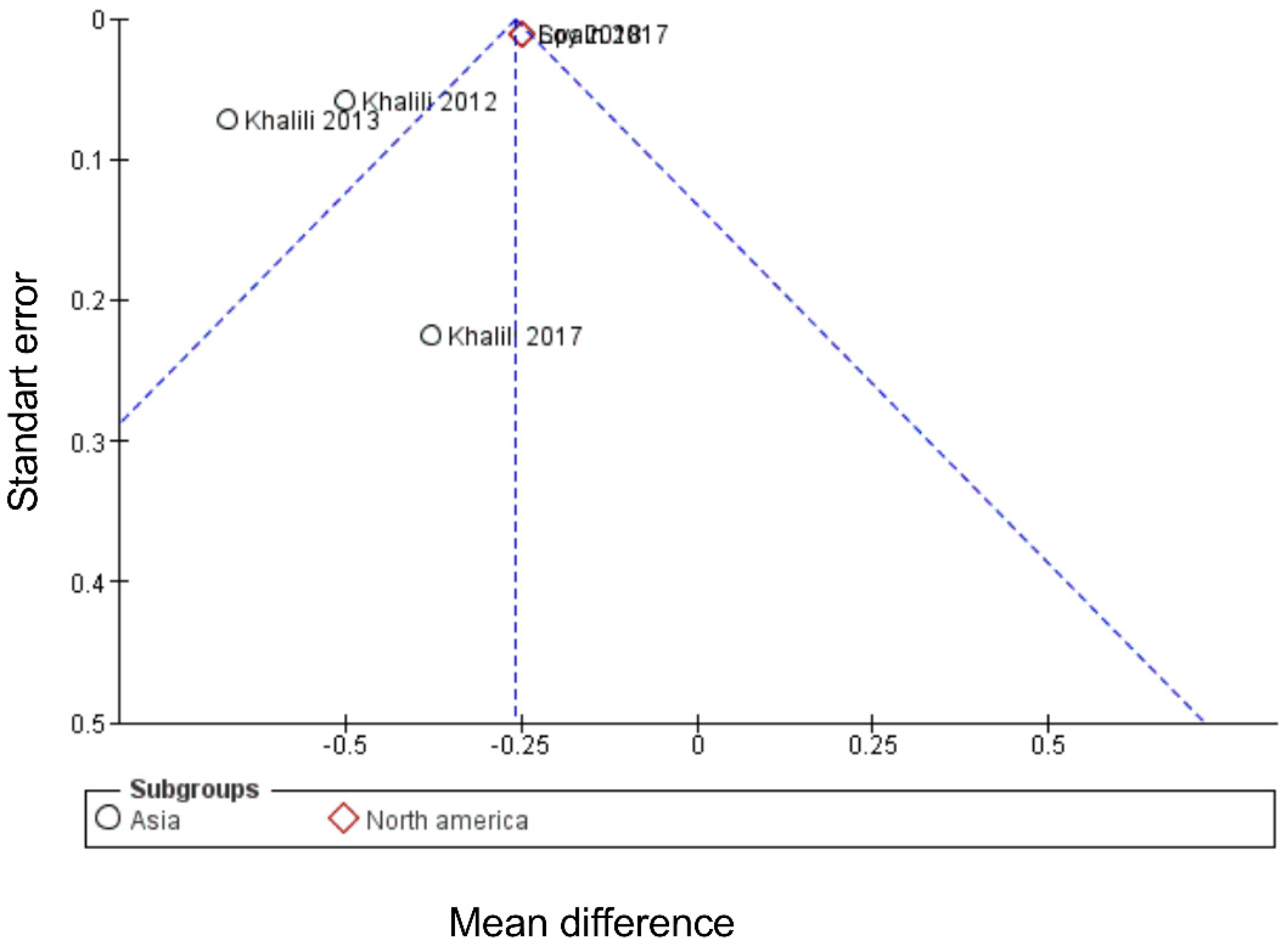 Sclerosis 03 00004 g003
