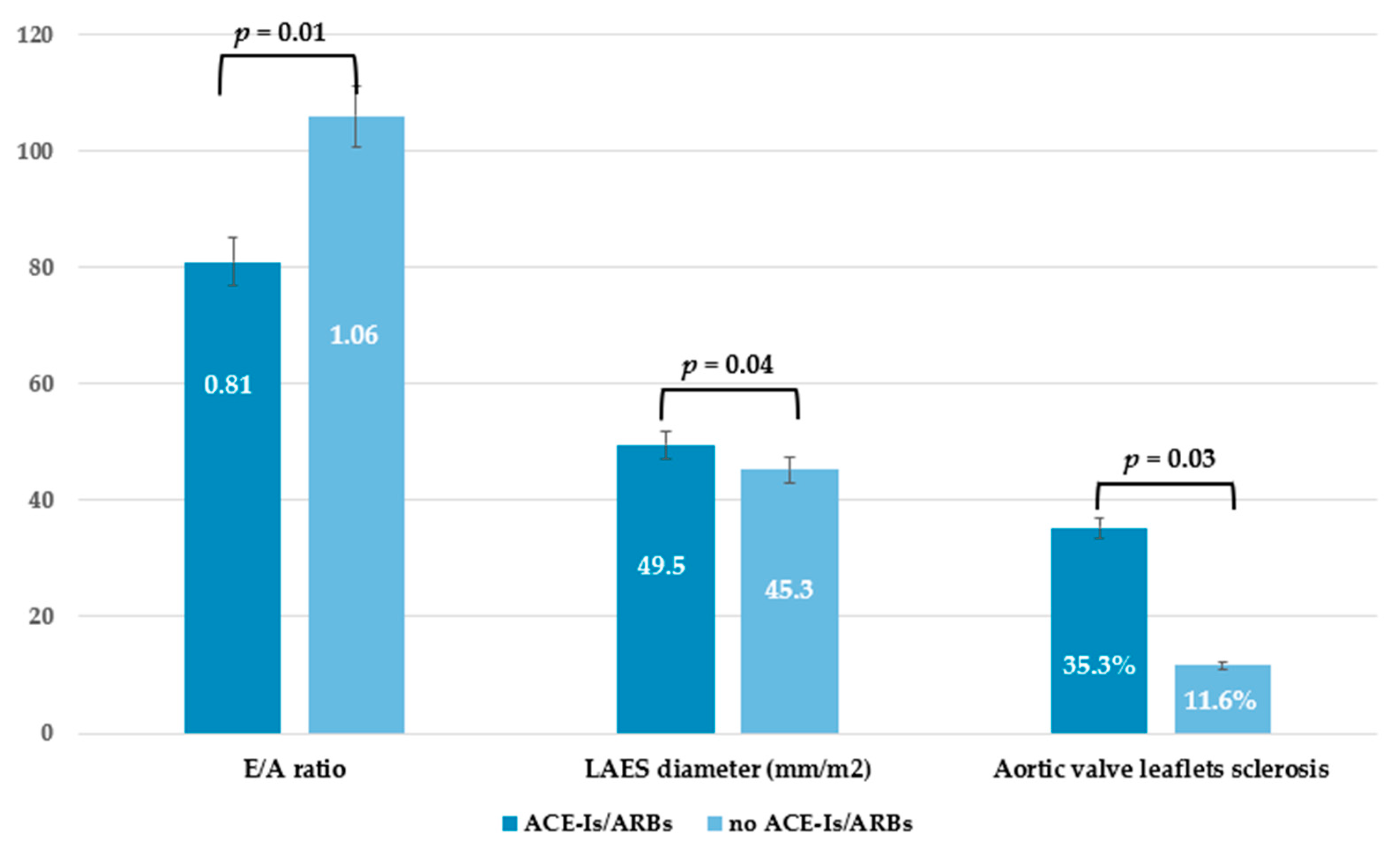 Sclerosis 03 00007 g001 Sclerosis 03 00007 g001