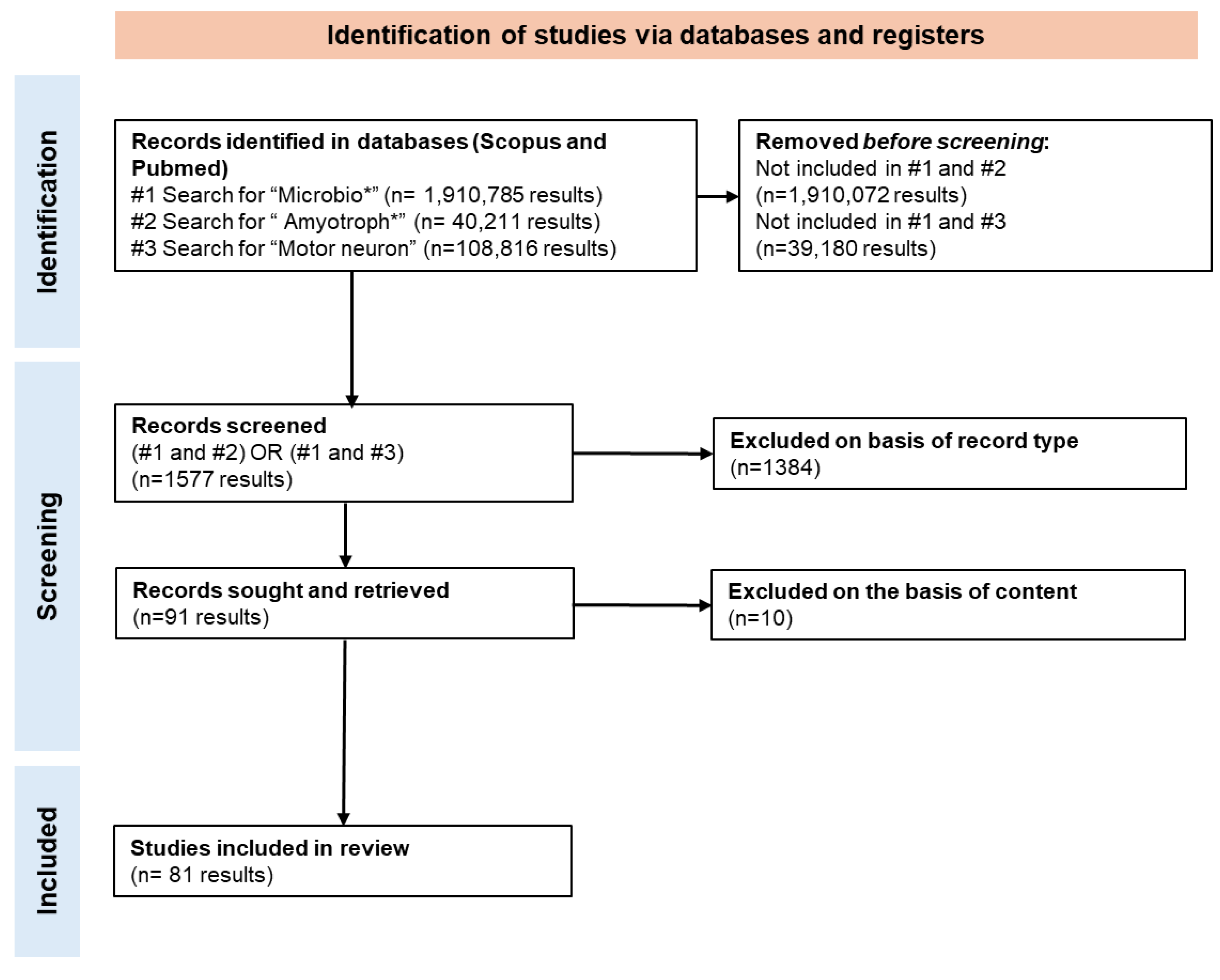 Sclerosis 03 00008 g001 Sclerosis 03 00008 g001