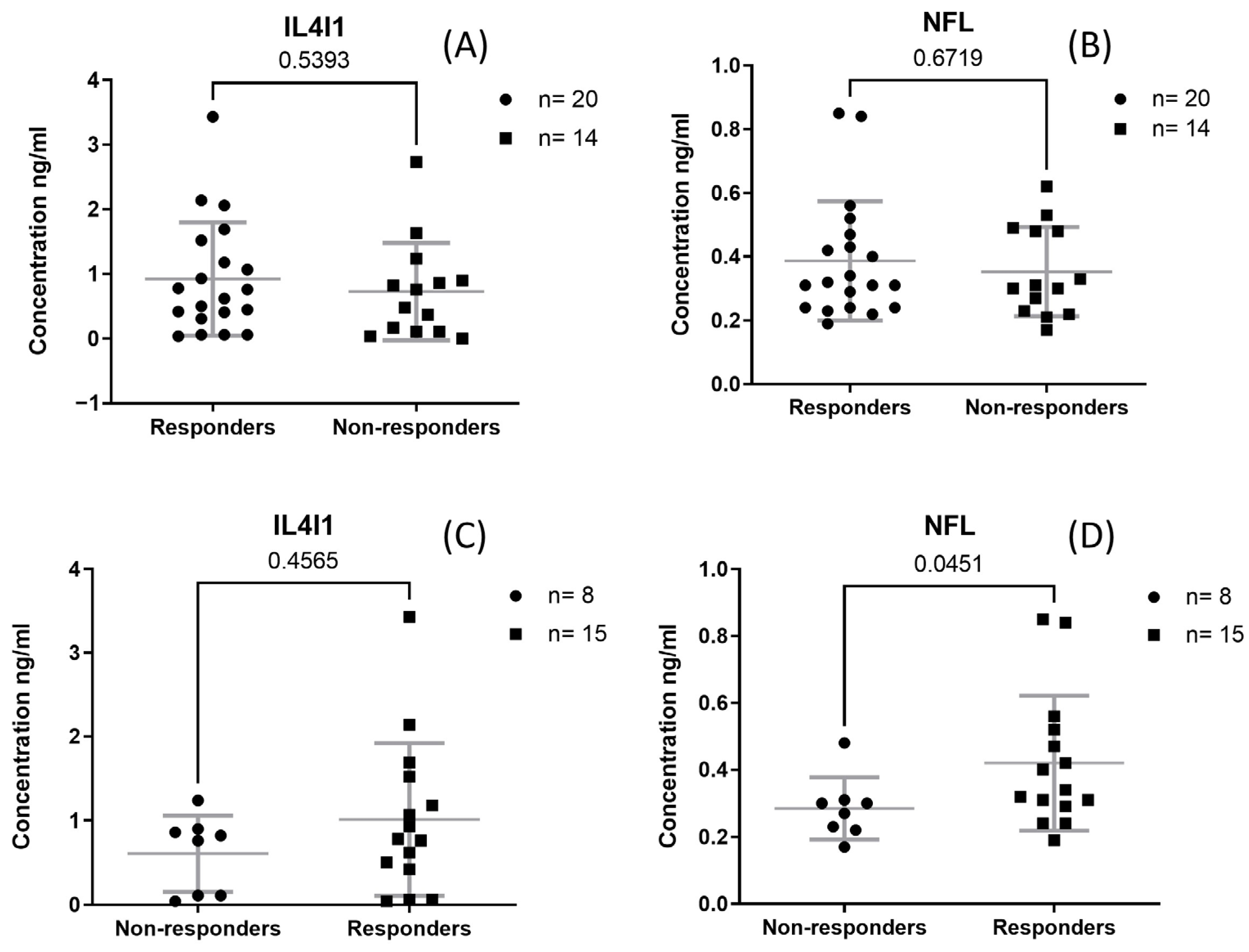 Sclerosis 03 00009 g002