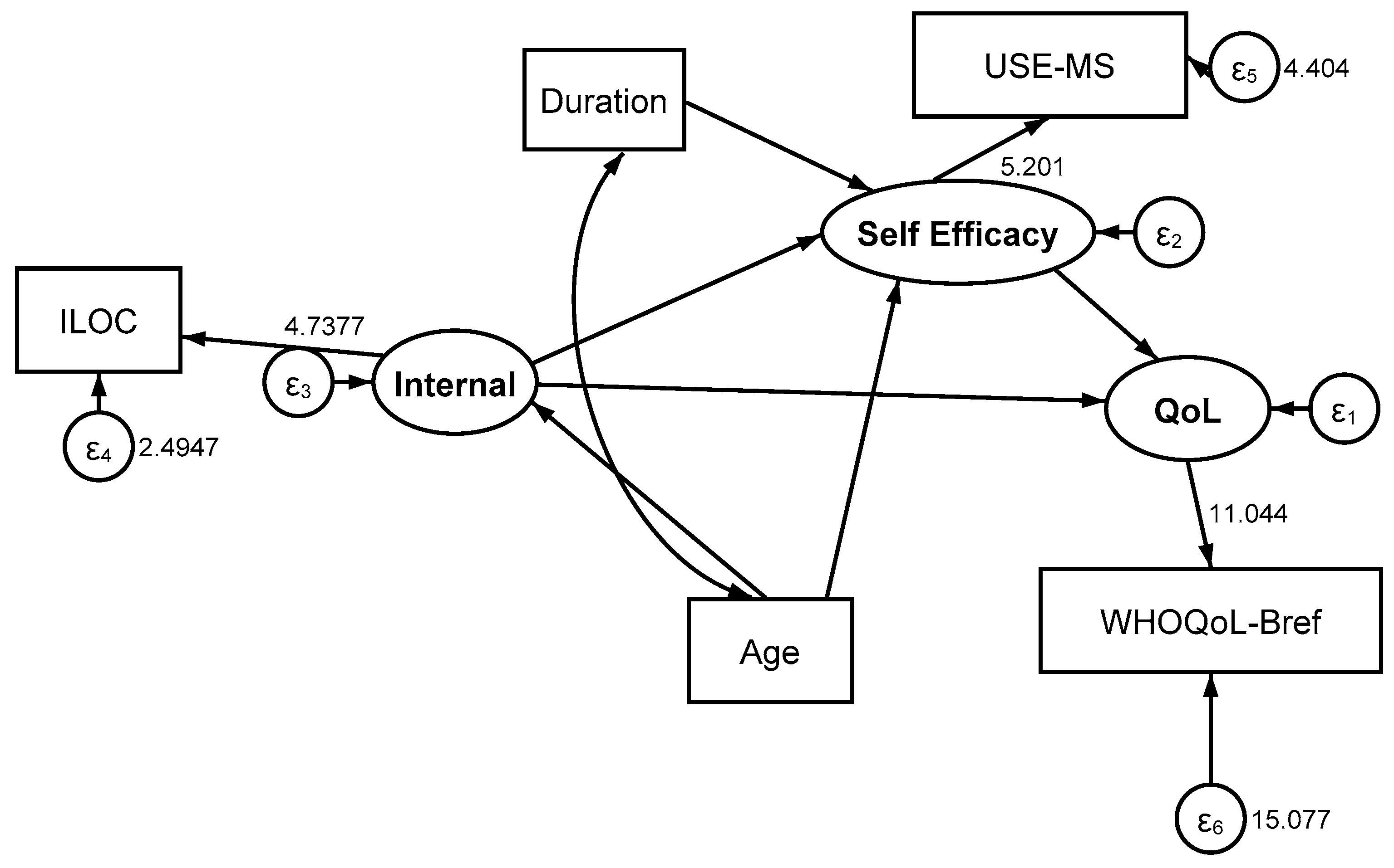 Sclerosis 03 00010 g003