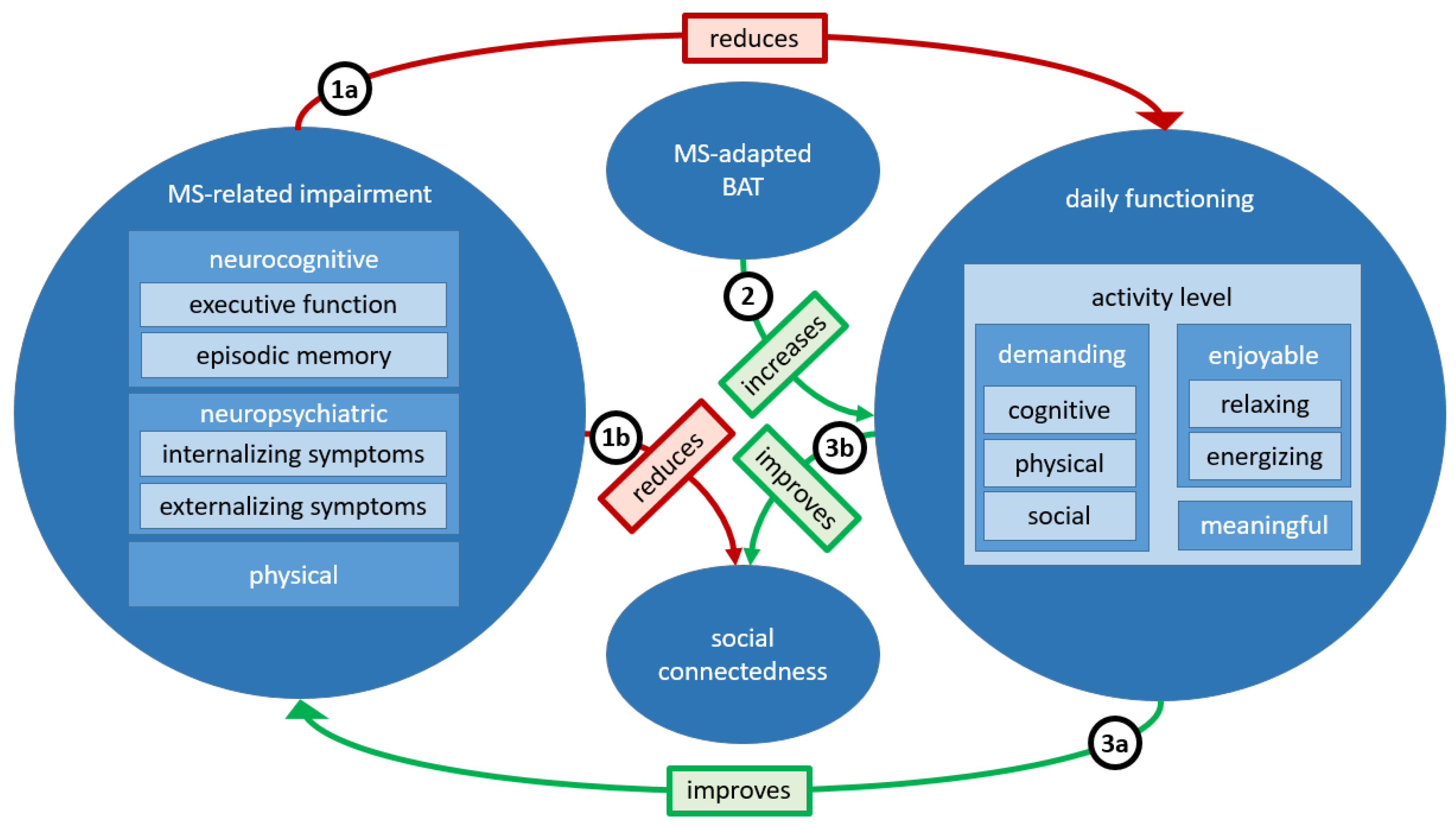Sclerosis 03 00012 g003