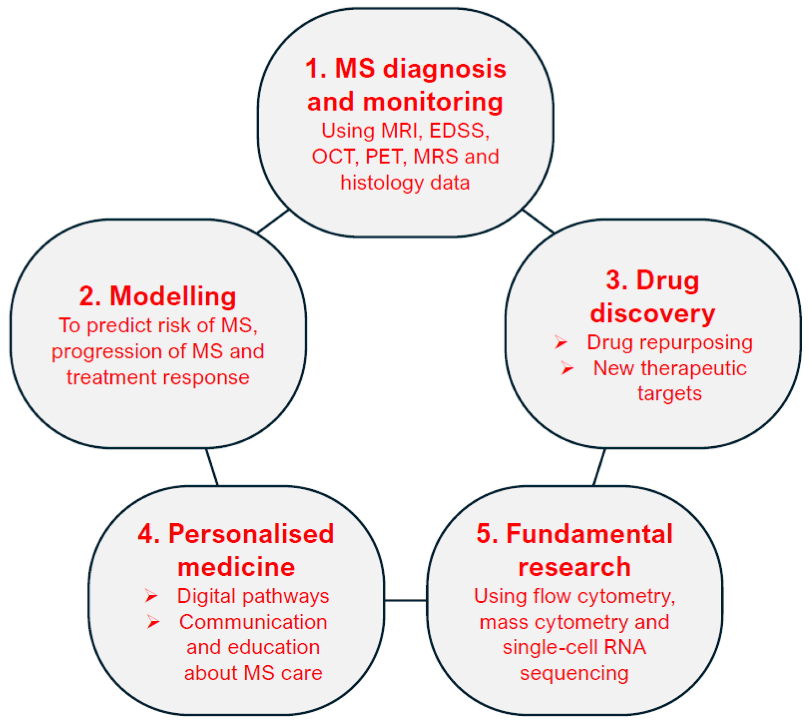 Sclerosis 03 00015 g001