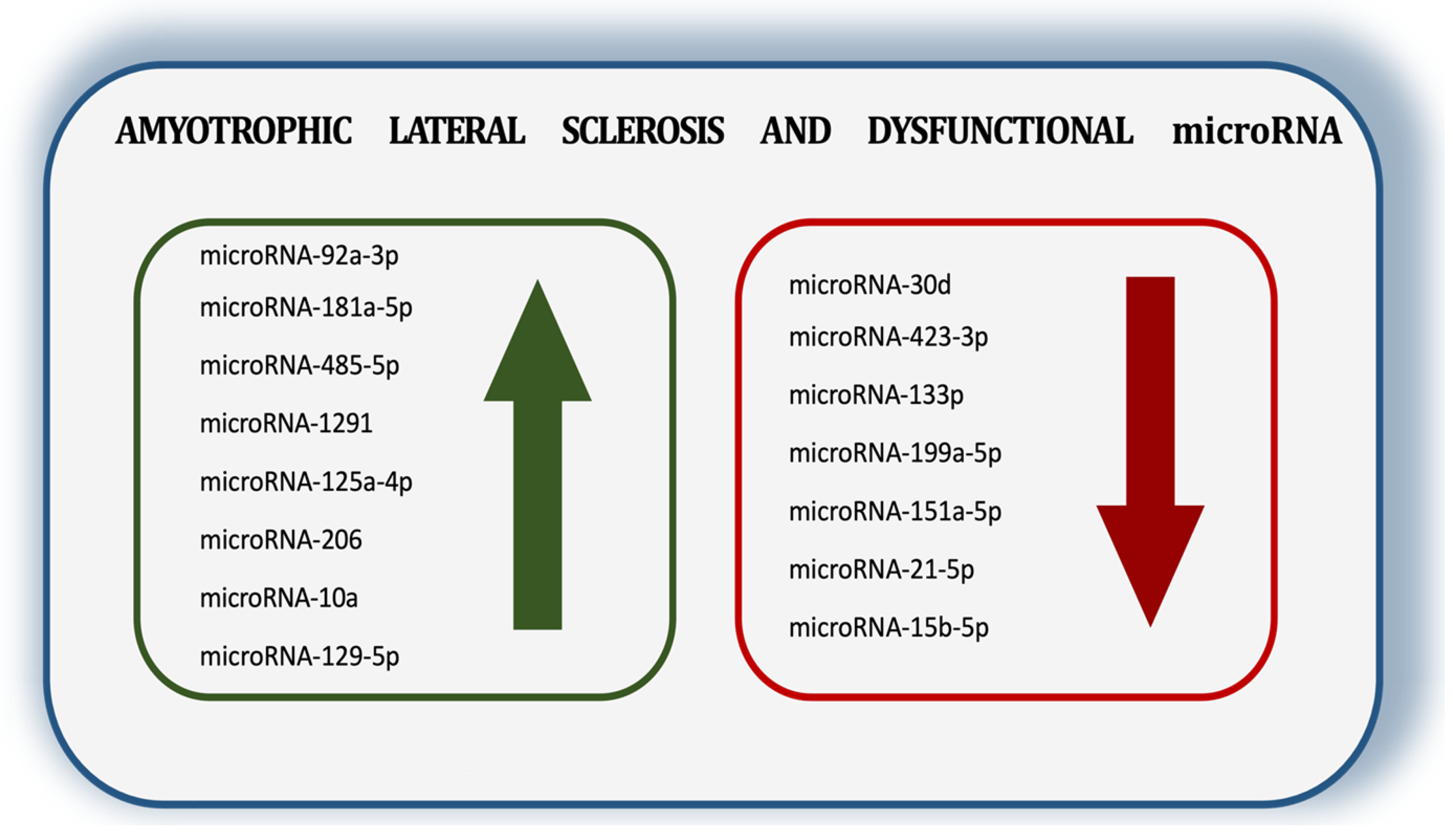 Sclerosis 03 00016 g002