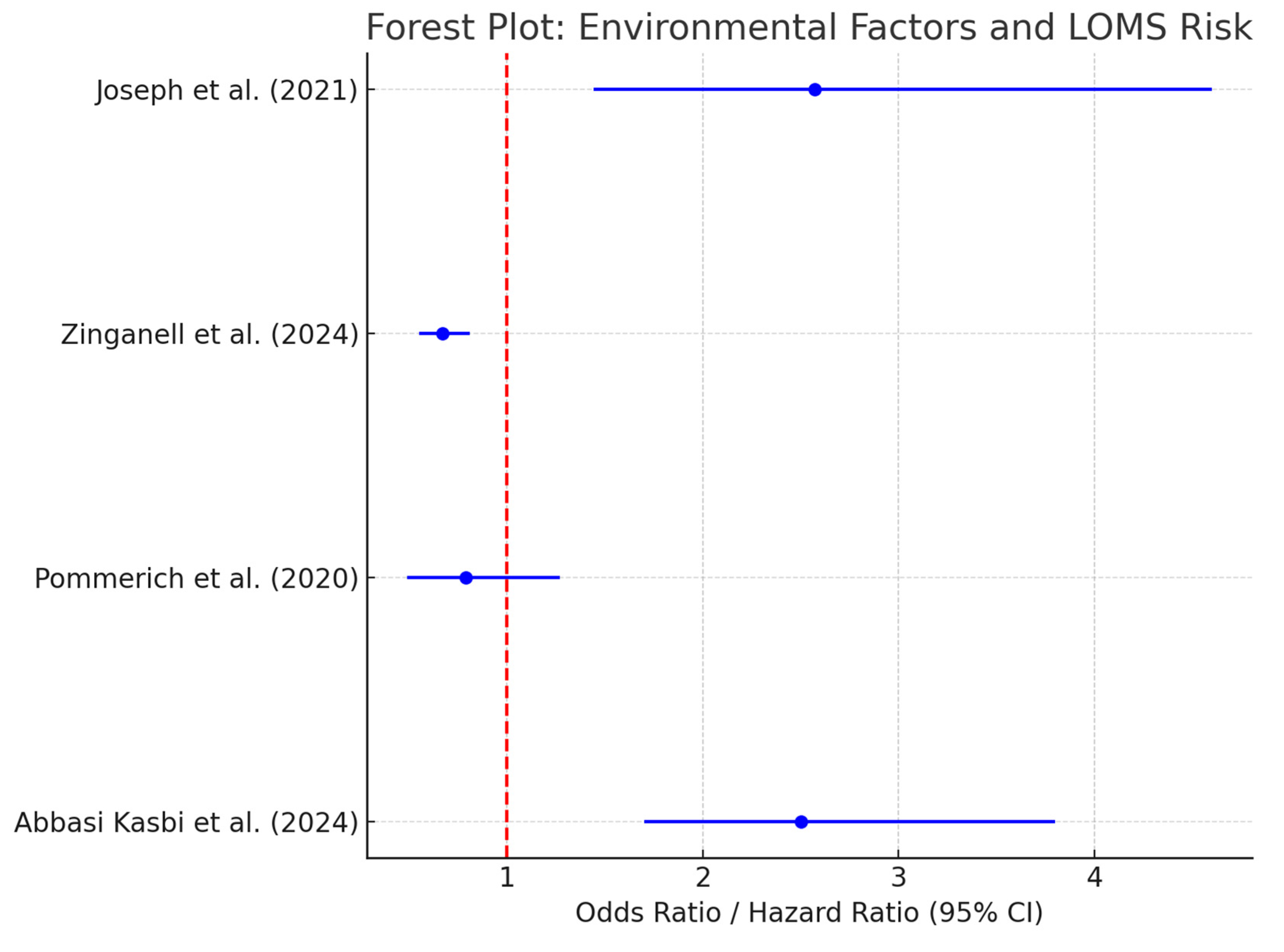Sclerosis 03 00019 g002