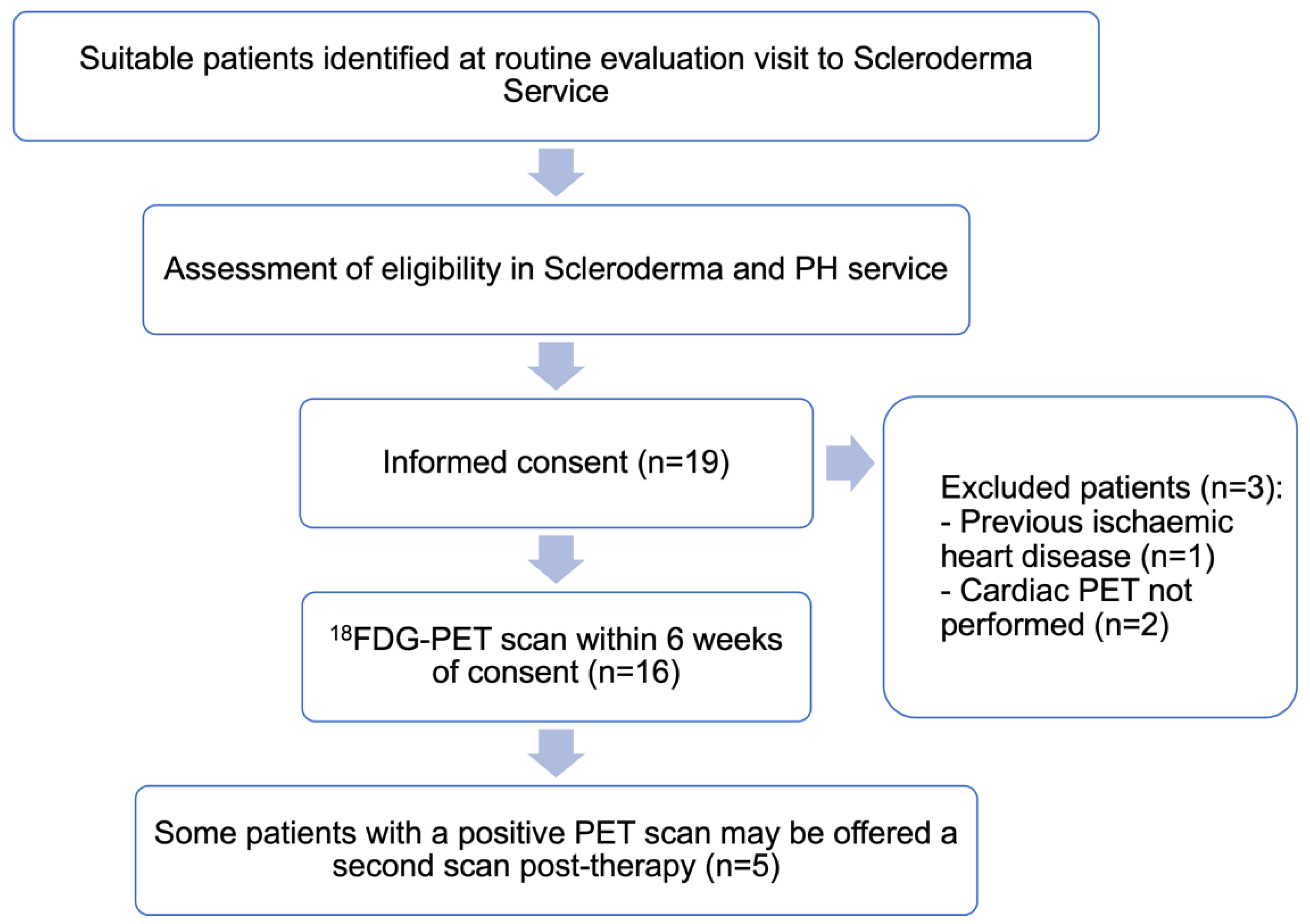 Sclerosis 03 00031 g001 Sclerosis 03 00031 g001