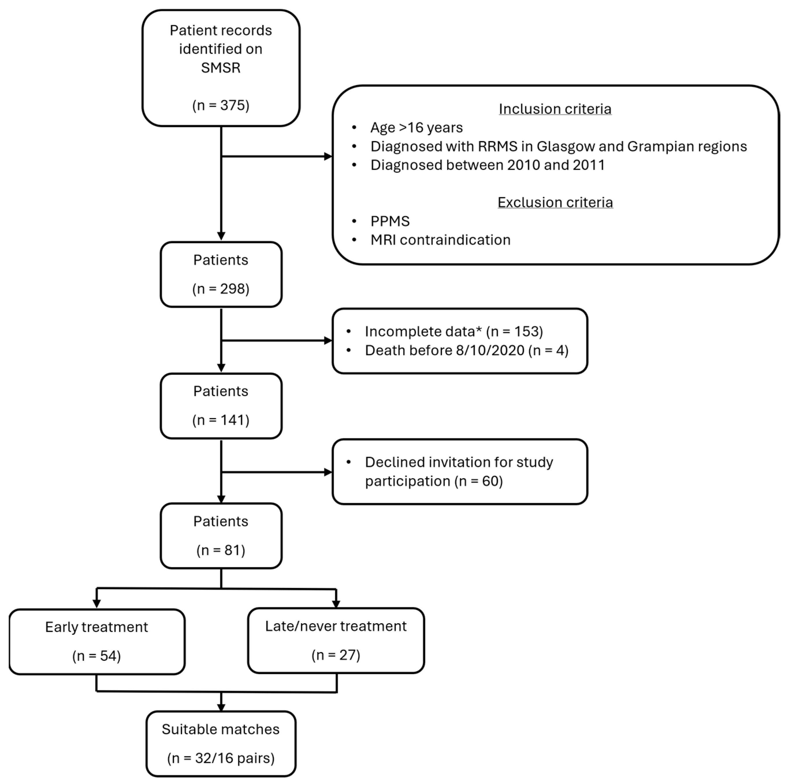 Sclerosis 03 00035 g001 Sclerosis 03 00035 g001