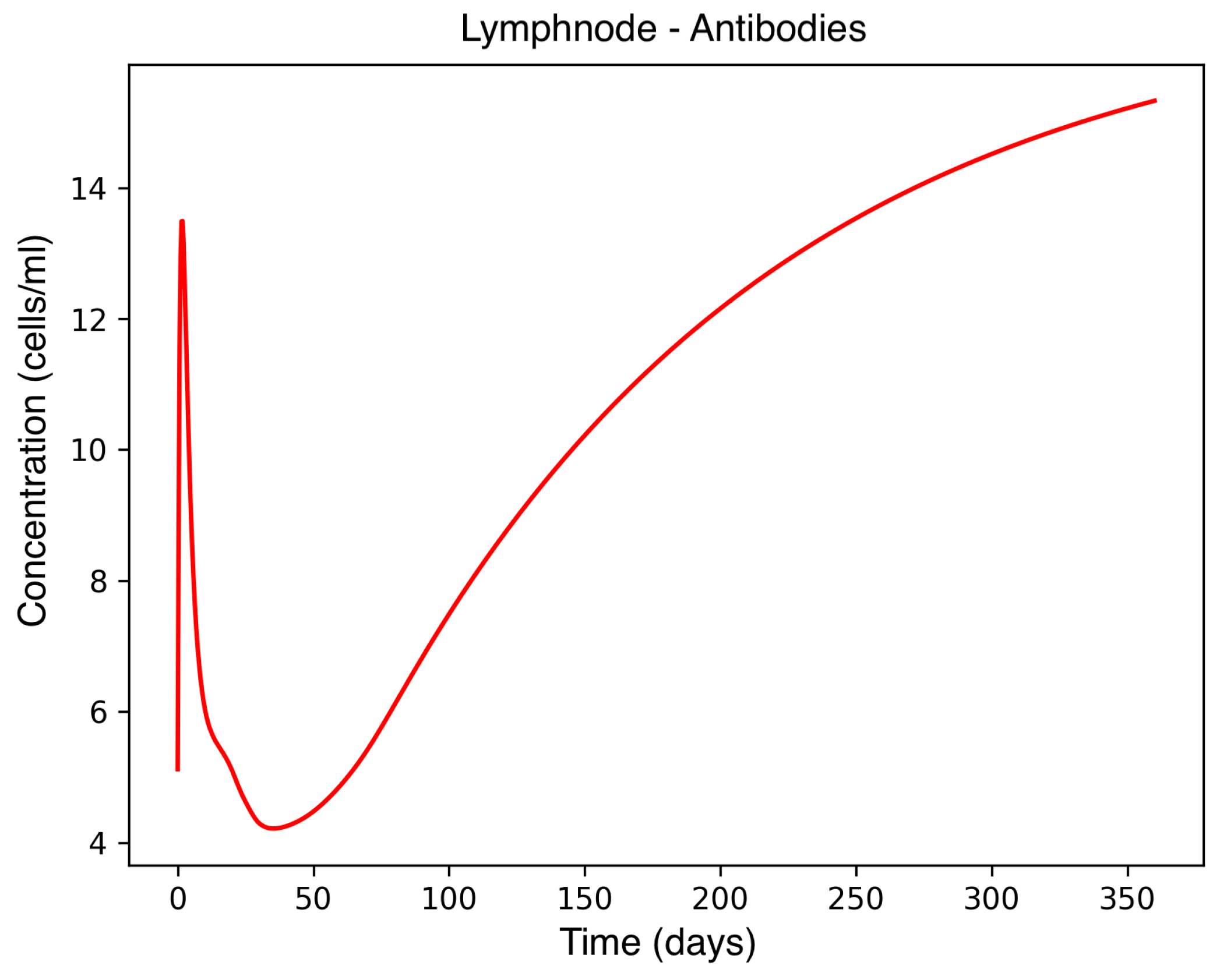Sclerosis 03 00038 g001