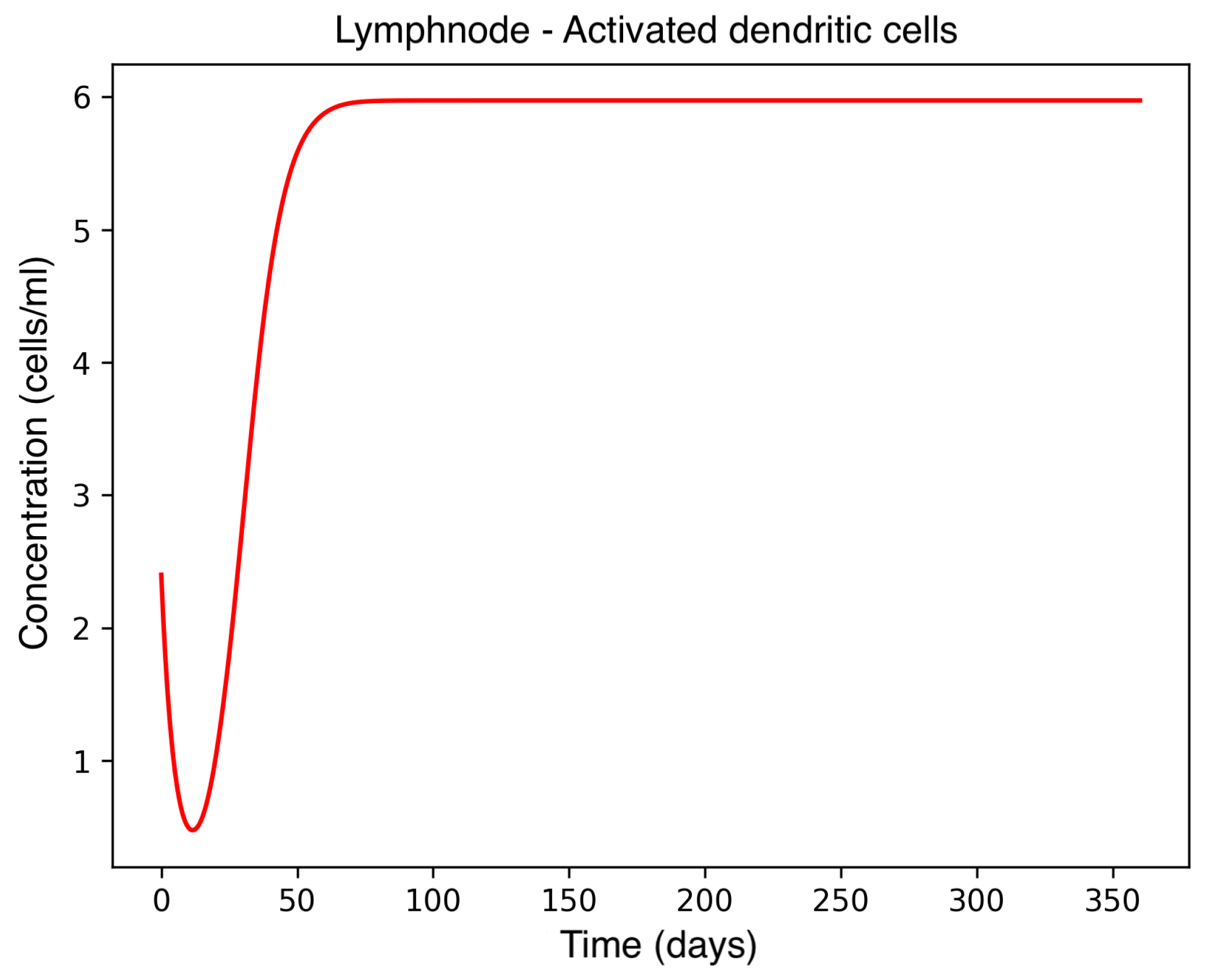 Sclerosis 03 00038 g003