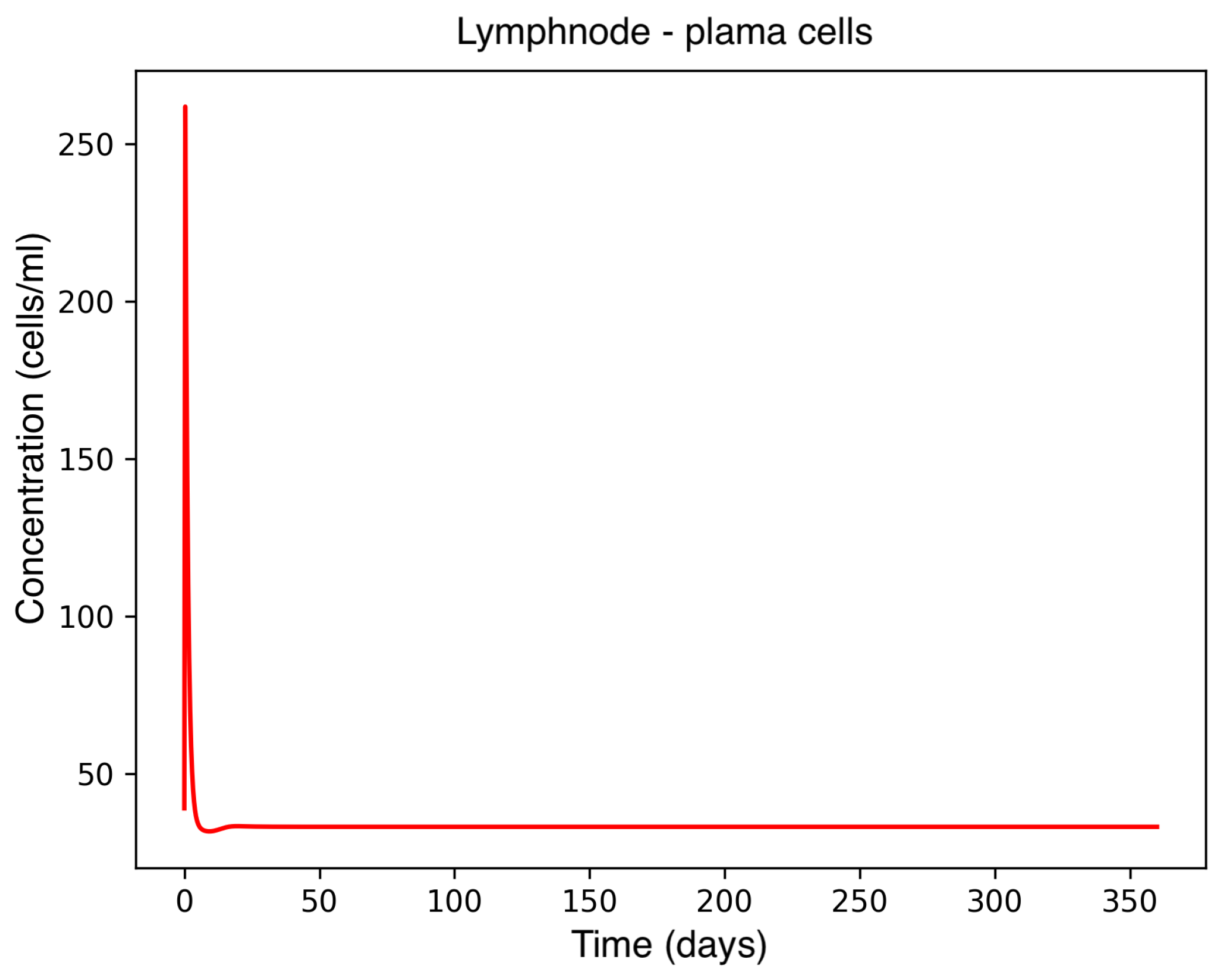 Sclerosis 03 00038 g004