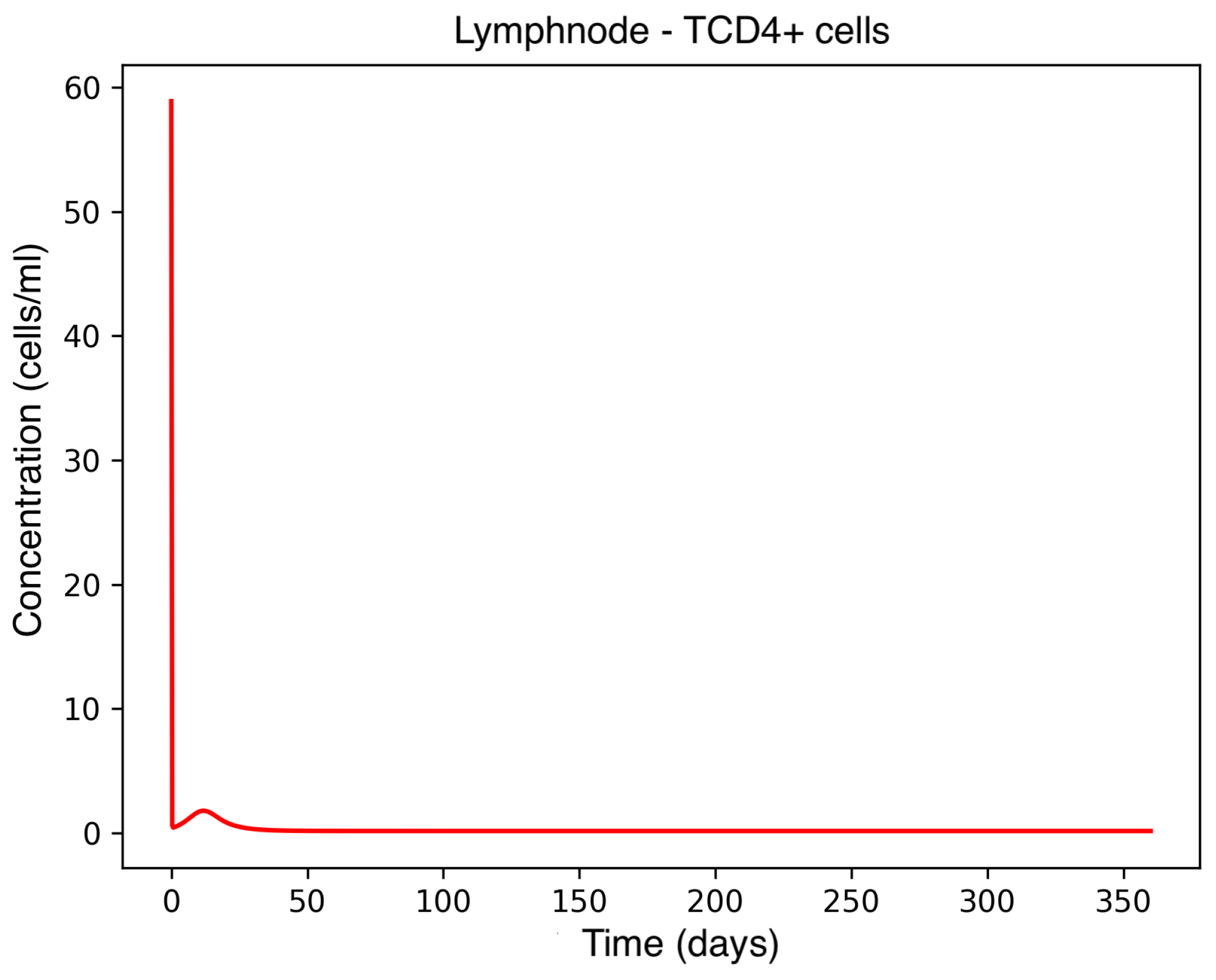 Sclerosis 03 00038 g005