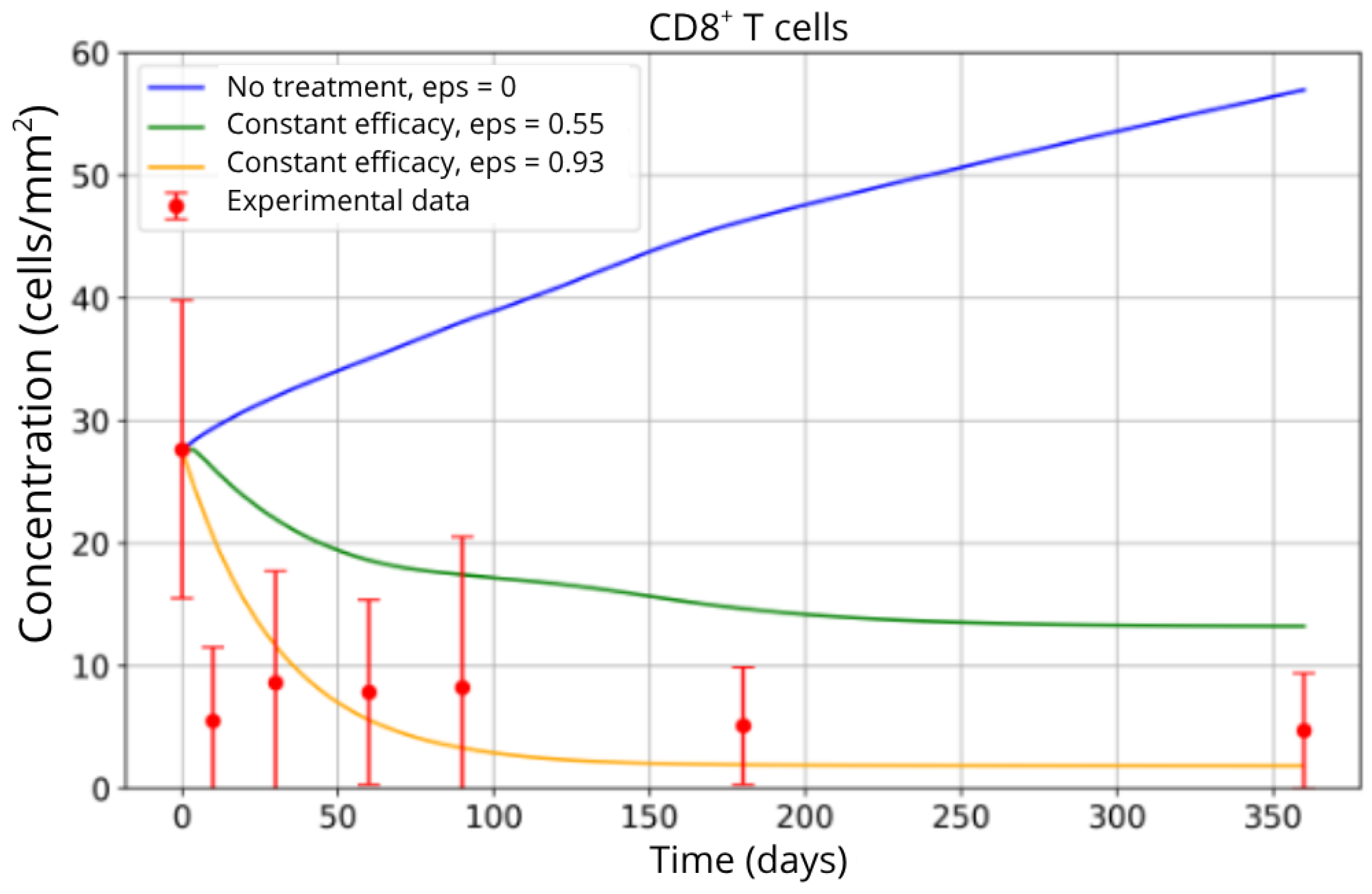 Sclerosis 03 00038 g006