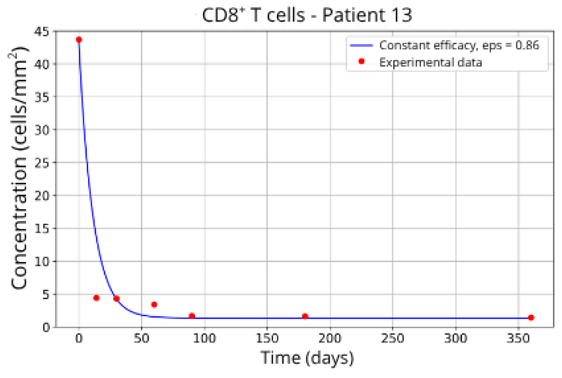 Sclerosis 03 00038 g012