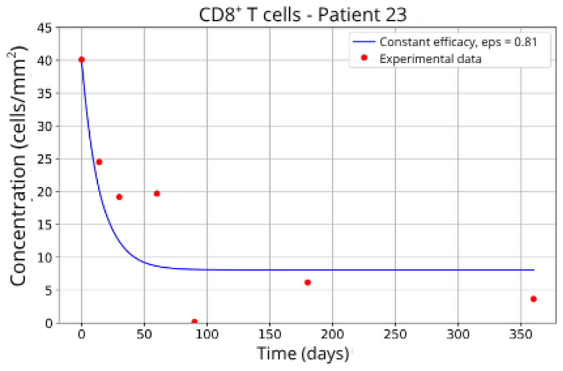 Sclerosis 03 00038 g015