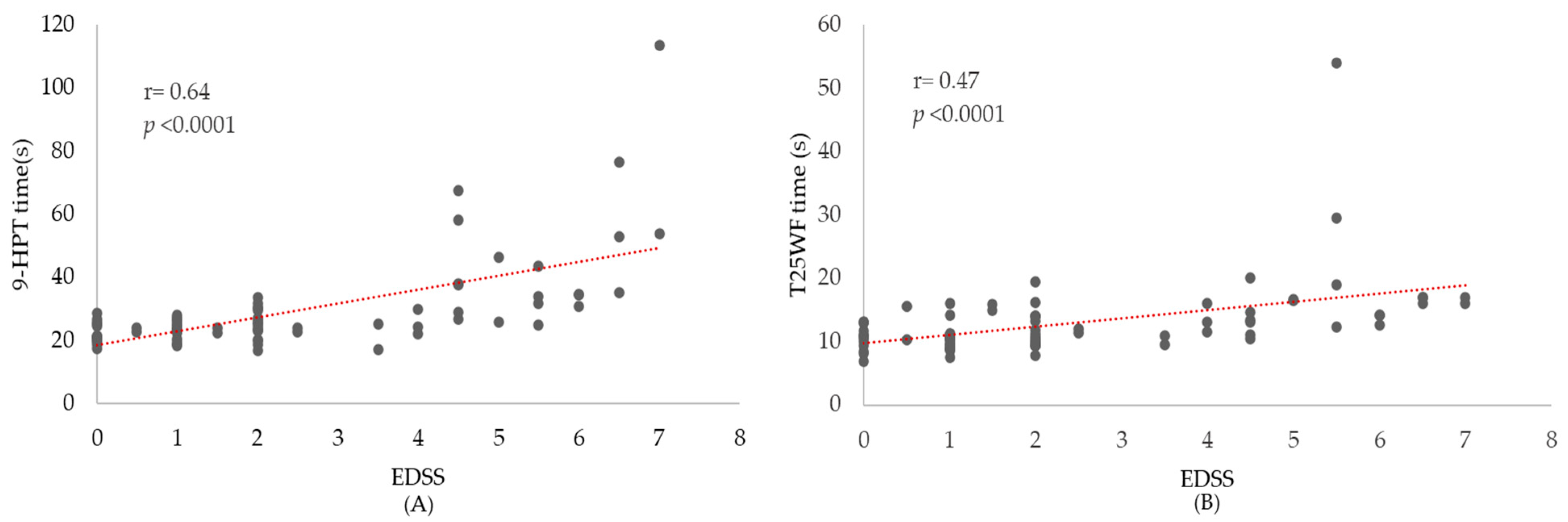 Sclerosis 03 00039 g002
