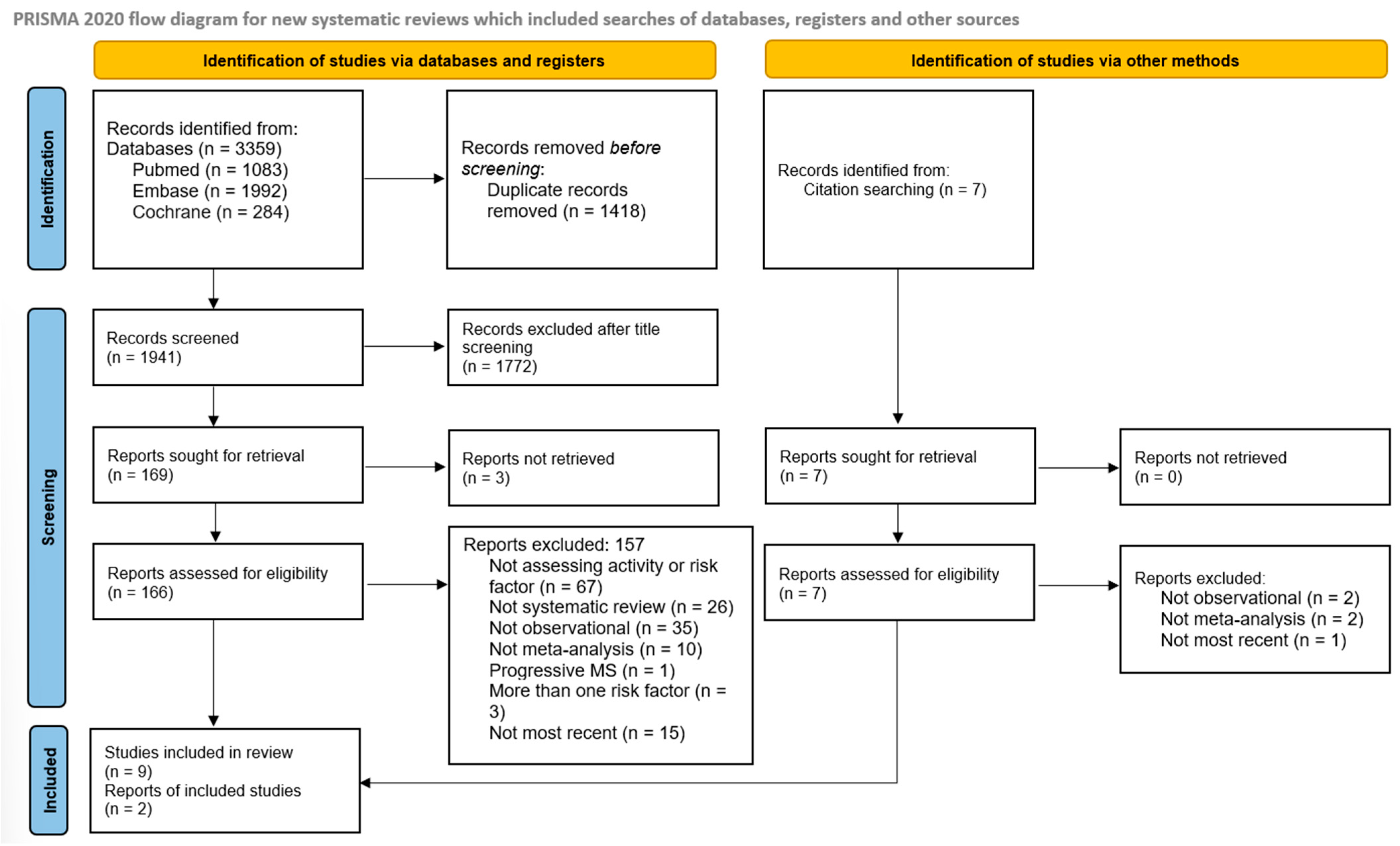 Sclerosis 03 00041 g001 Sclerosis 03 00041 g001