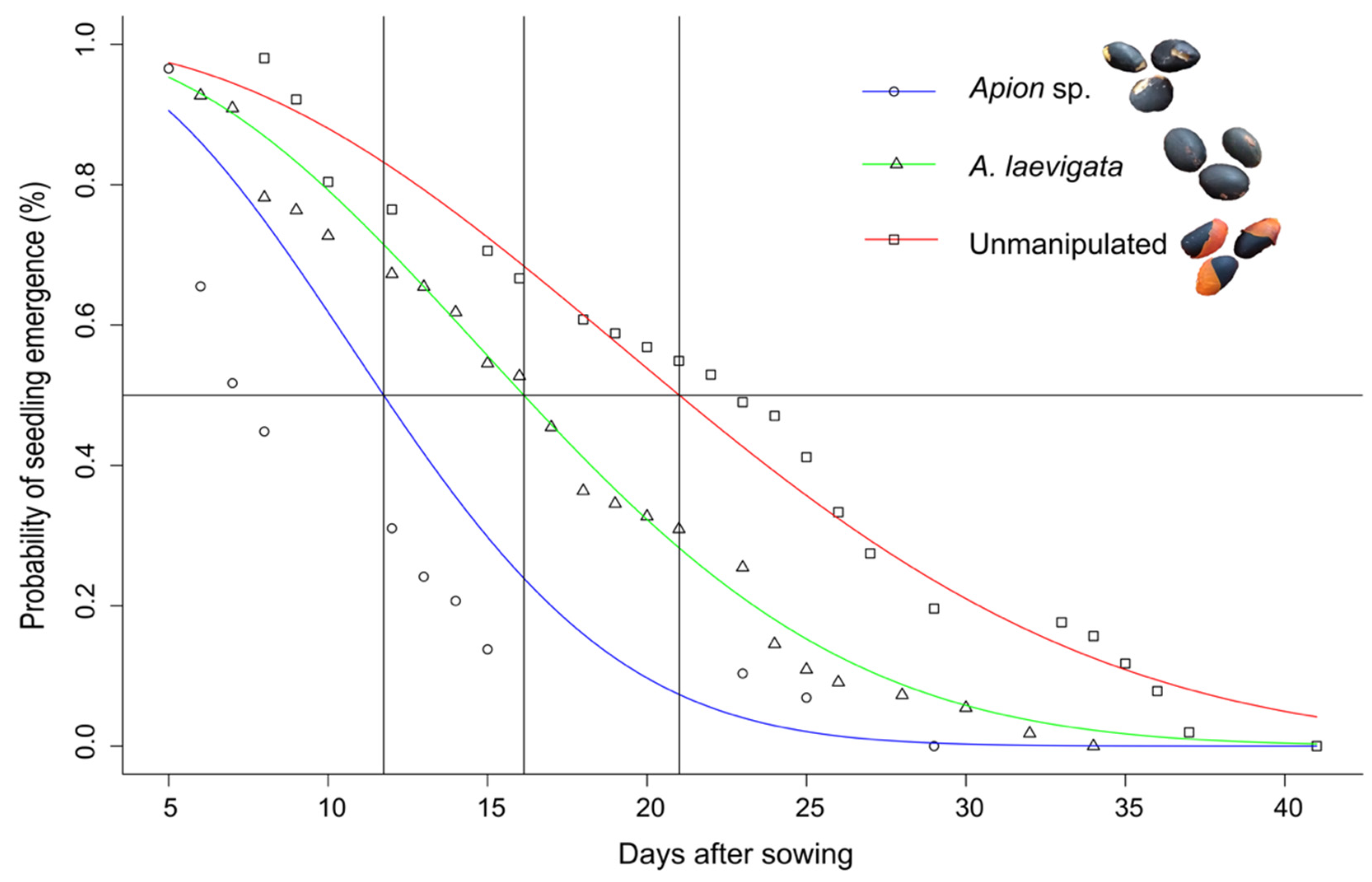 Seeds 01 00003 g003 Seeds 01 00003 g003